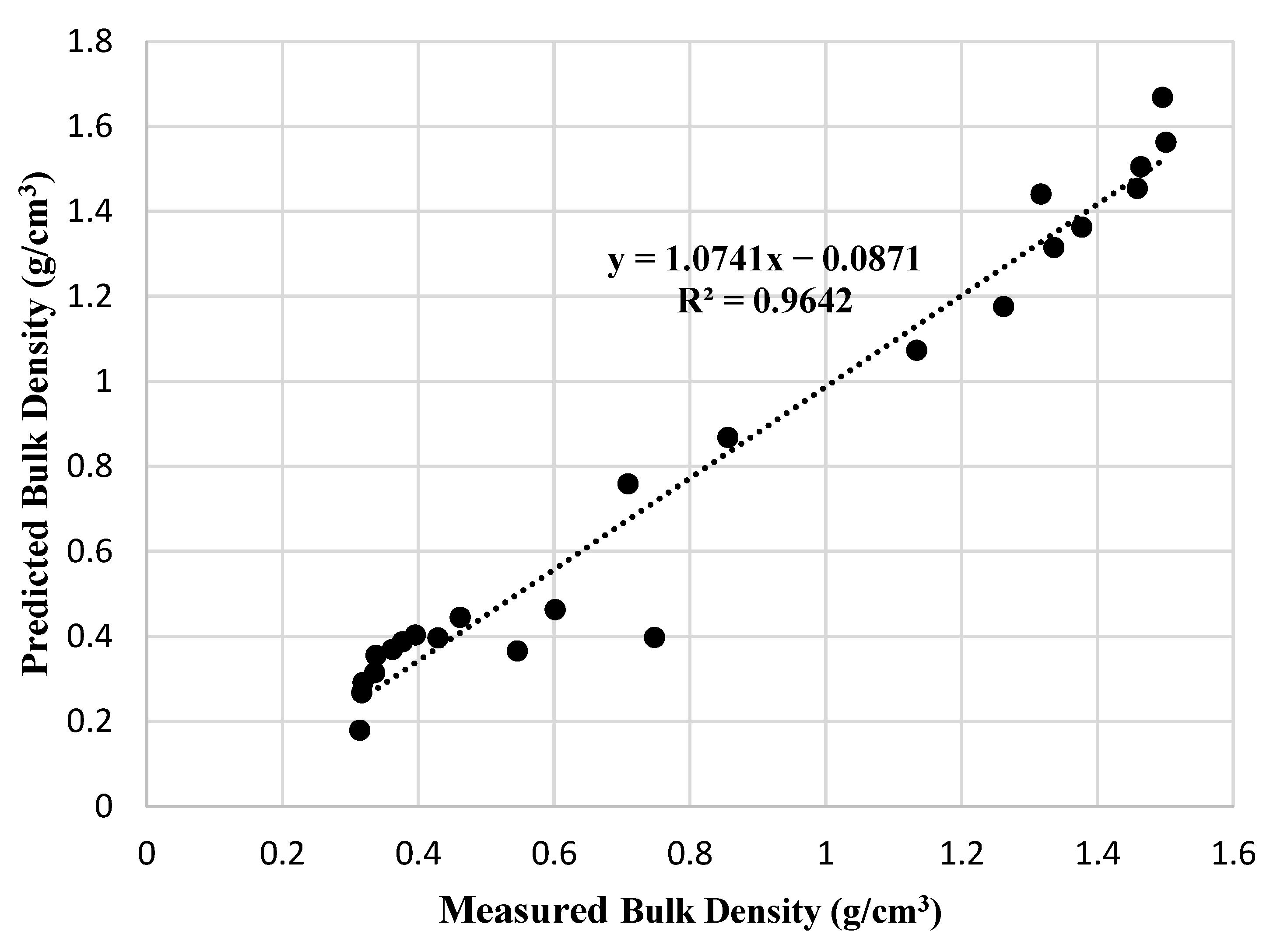 Infrastructures 06 00070 g007