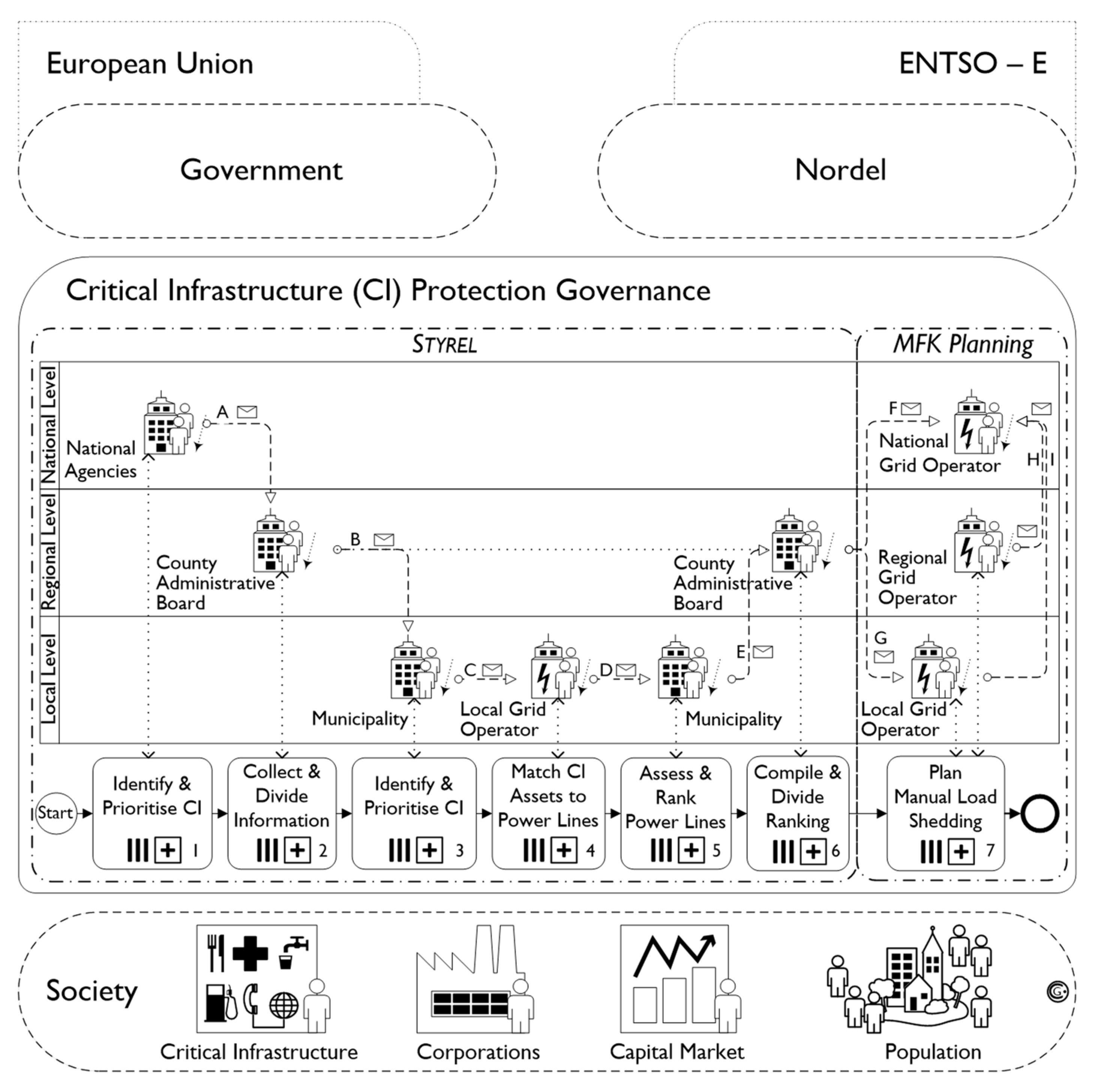 Infrastructures 06 00071 g001 Infrastructures 06 00071 g001