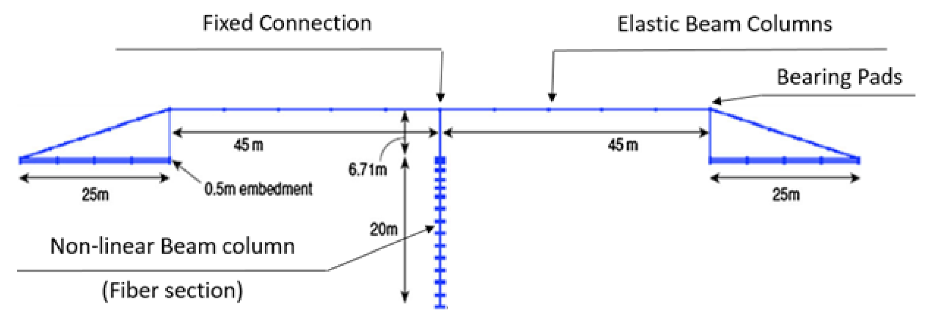 Infrastructures 06 00076 g006 Infrastructures 06 00076 g006