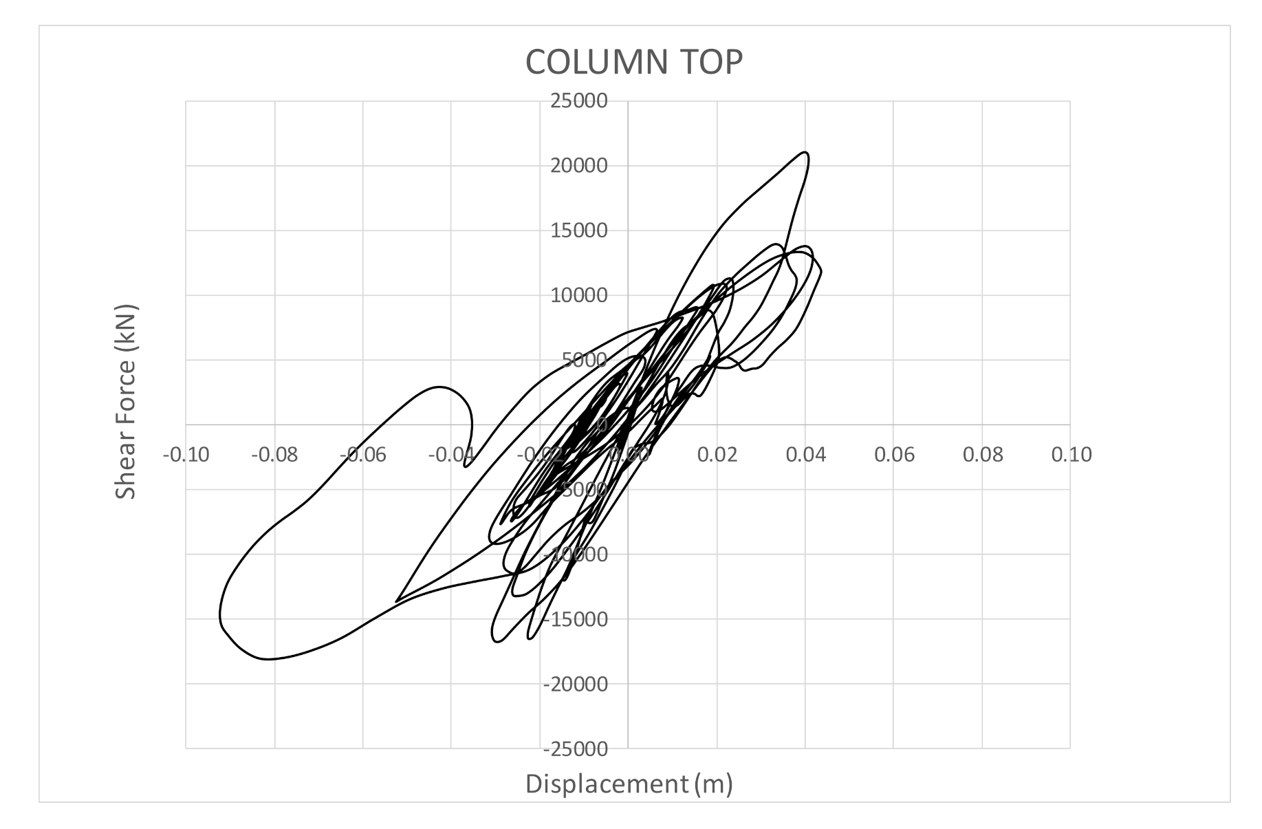 Infrastructures 06 00076 g008 Infrastructures 06 00076 g008