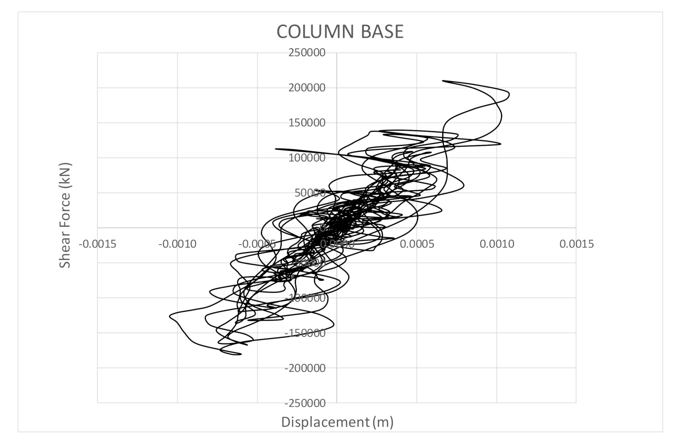 Infrastructures 06 00076 g009 Infrastructures 06 00076 g009