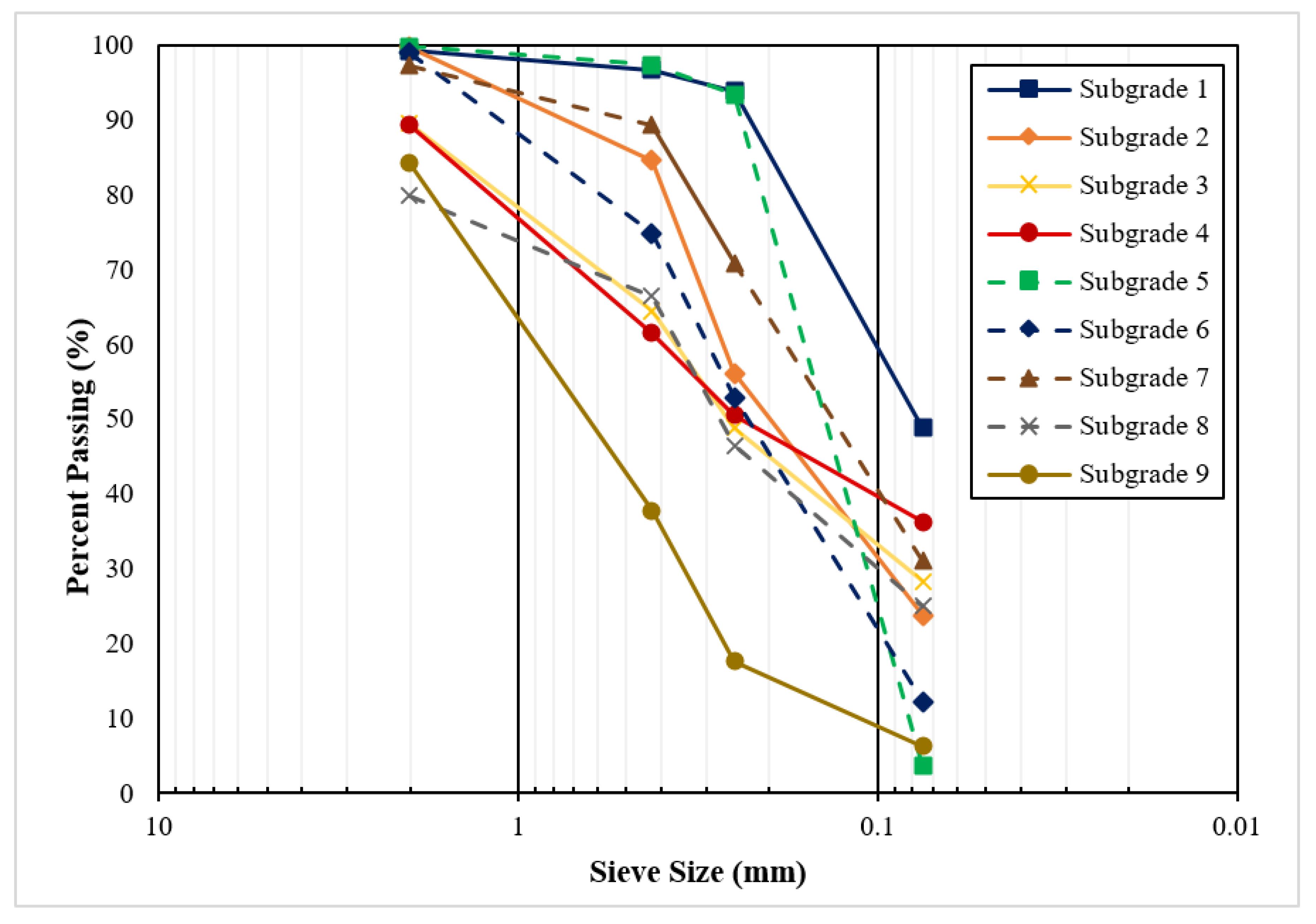 Infrastructures 06 00078 g002