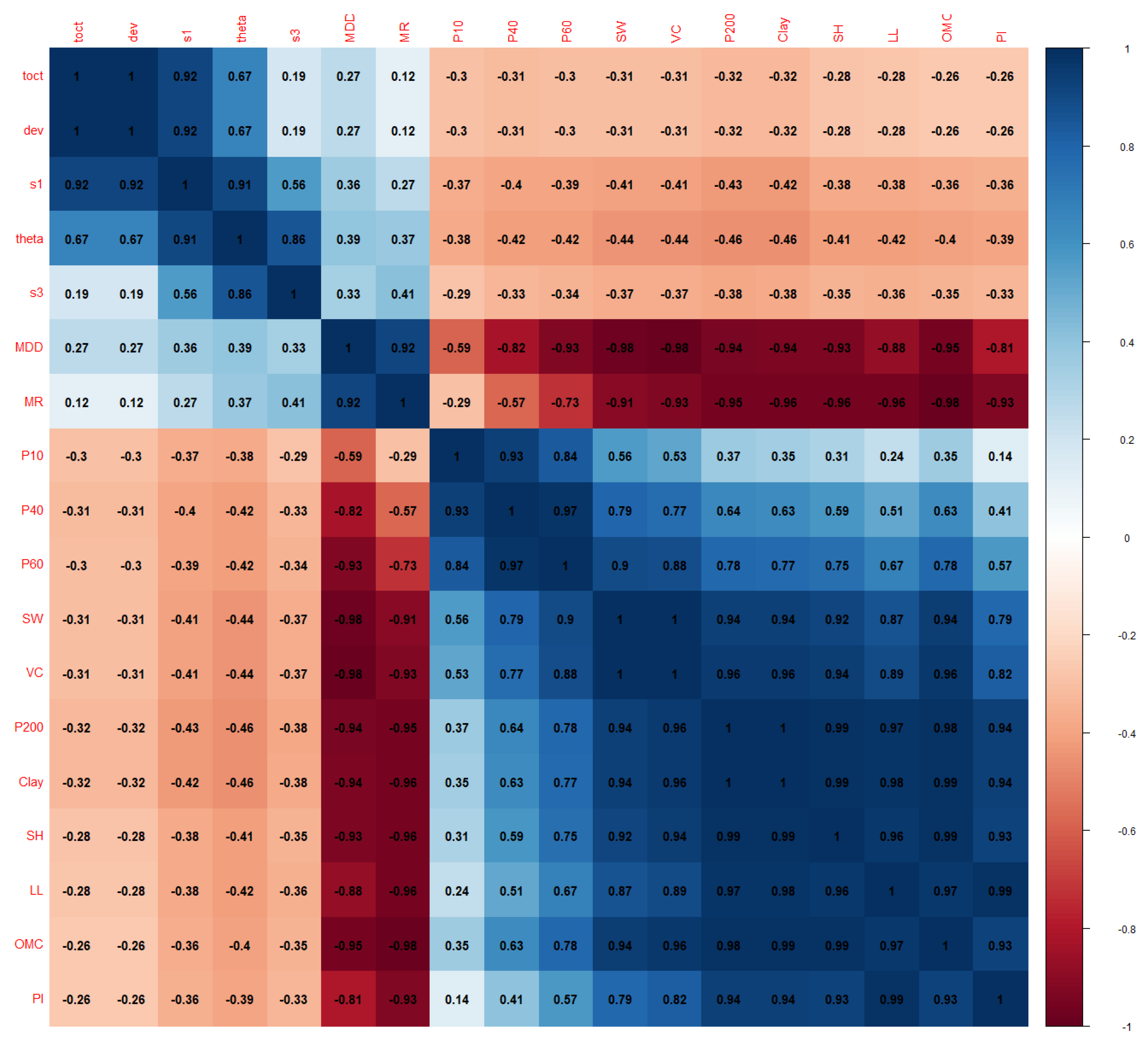 Infrastructures 06 00078 g003