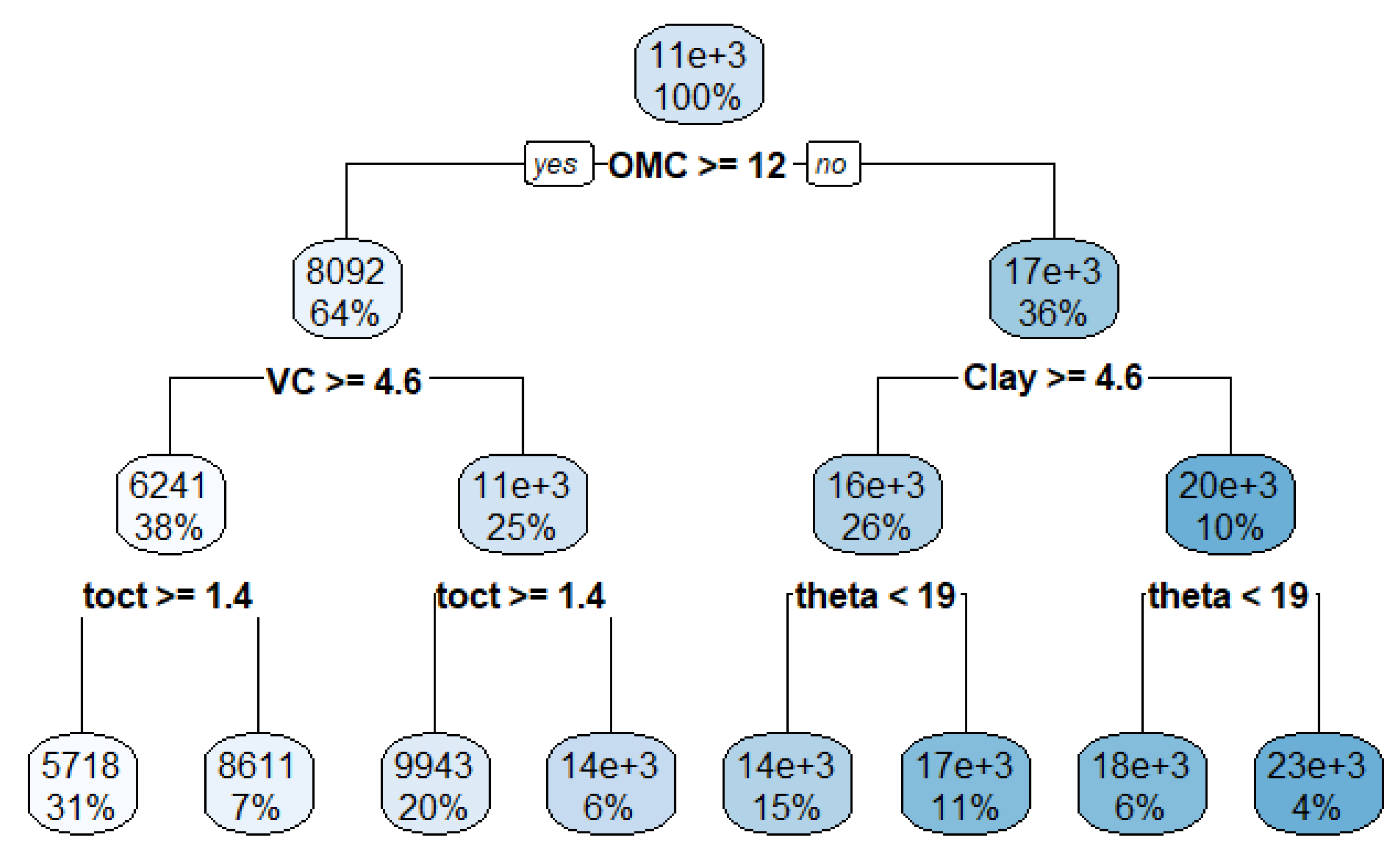 Infrastructures 06 00078 g005