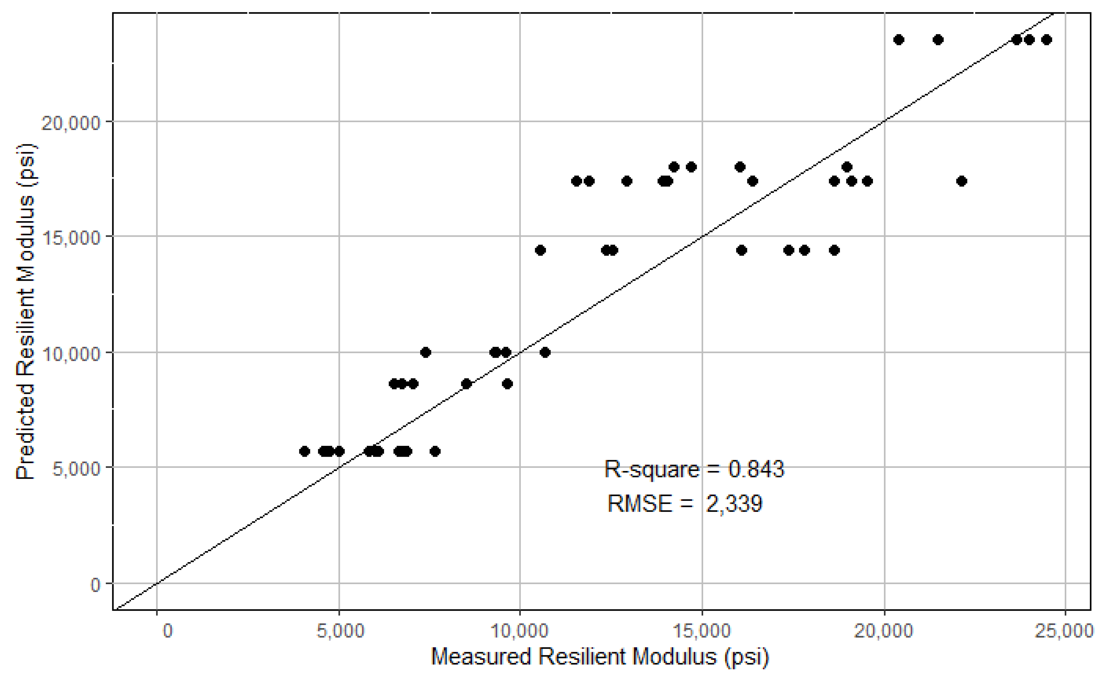 Infrastructures 06 00078 g006