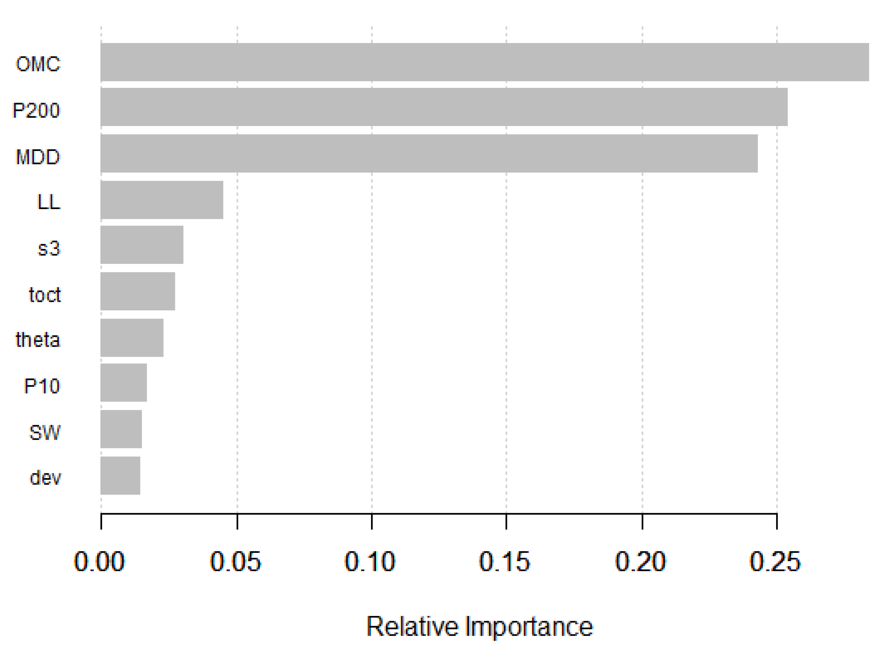 Infrastructures 06 00078 g010