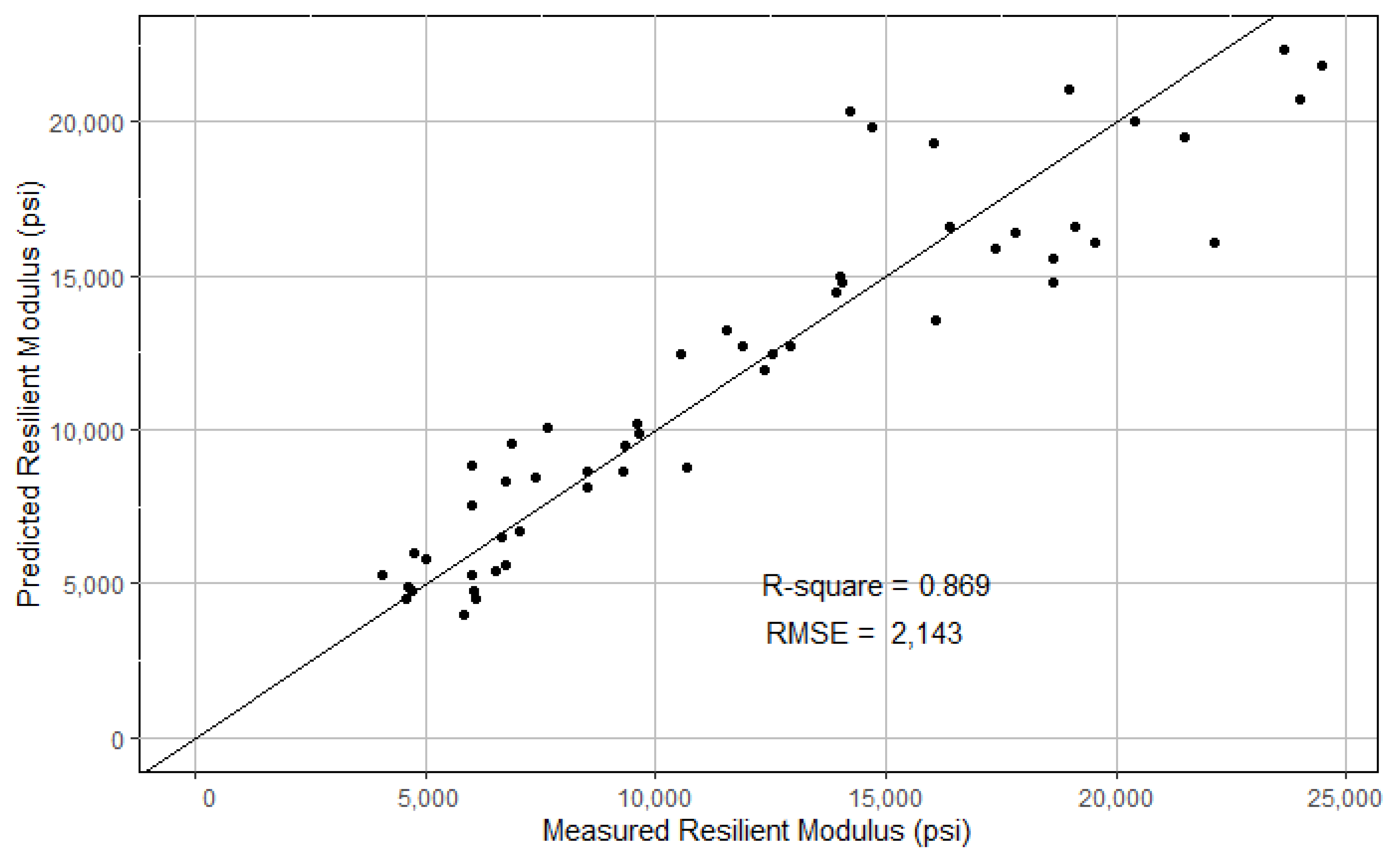 Infrastructures 06 00078 g011