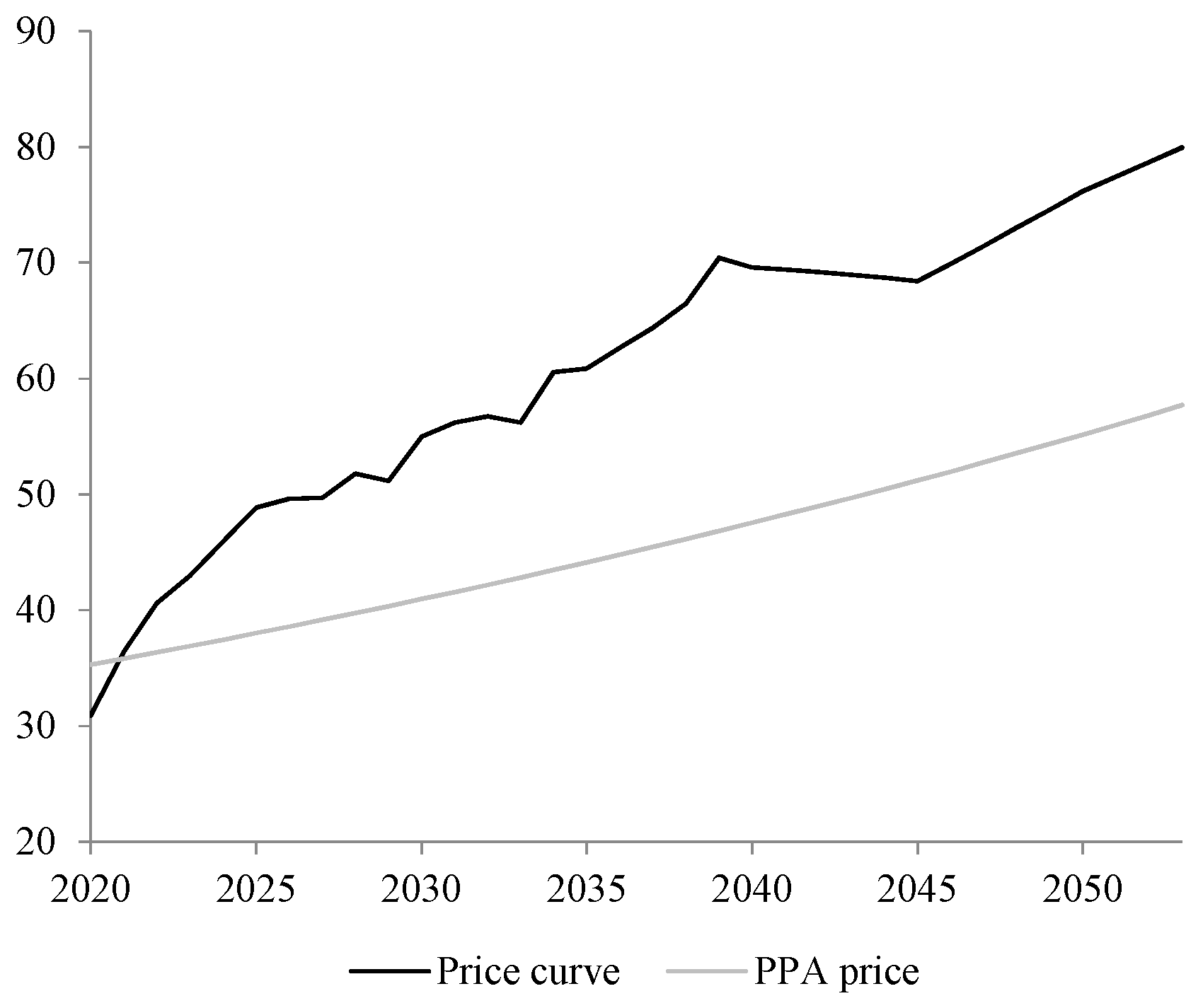 Infrastructures 06 00095 g001 Infrastructures 06 00095 g001