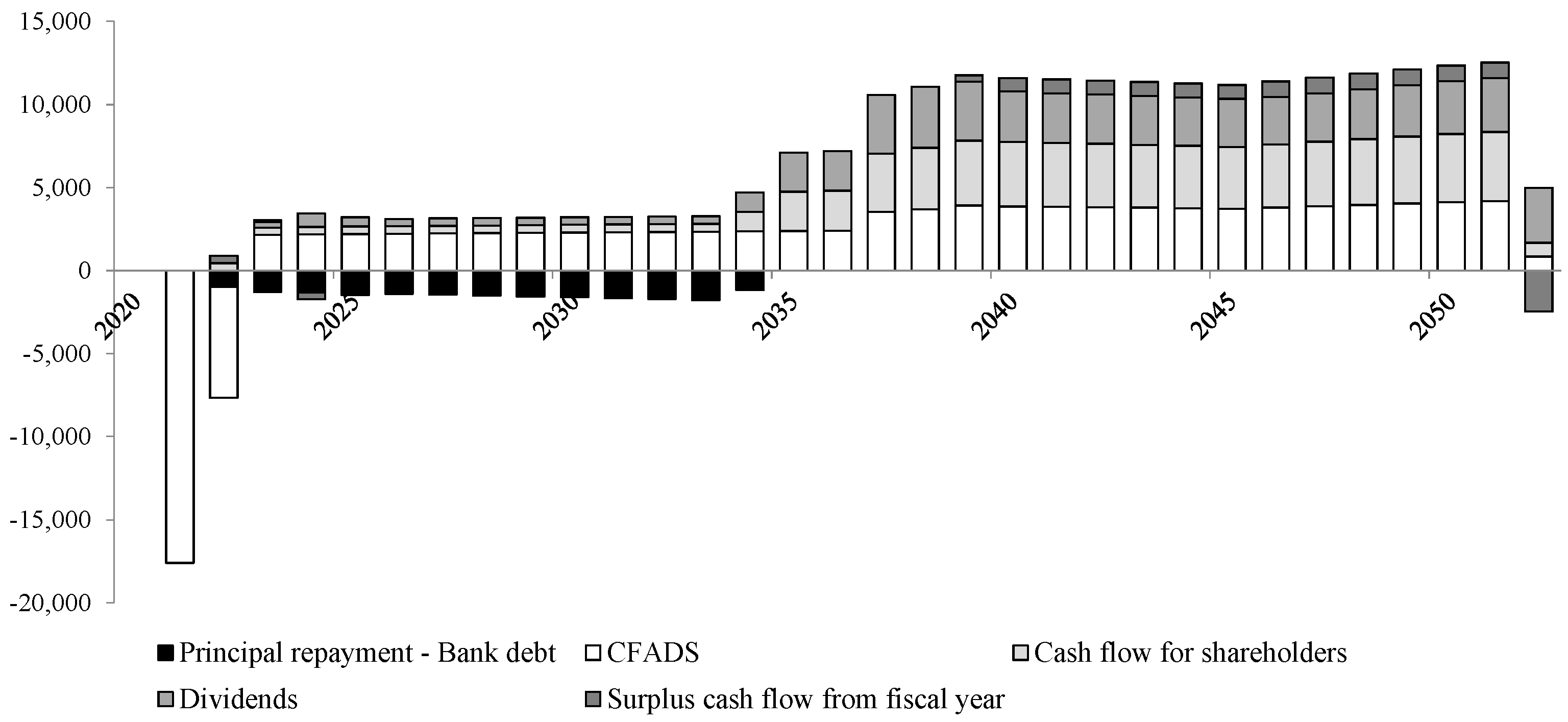 Infrastructures 06 00095 g002 Infrastructures 06 00095 g002
