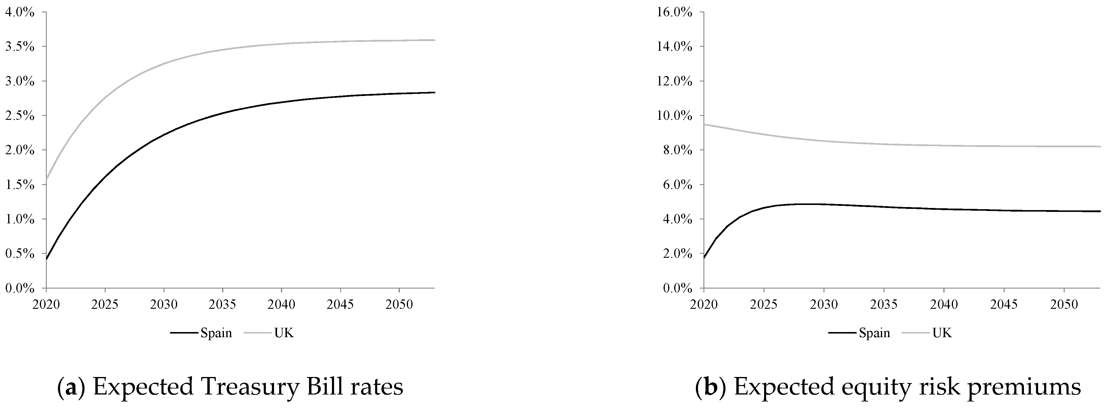 Infrastructures 06 00095 g003 Infrastructures 06 00095 g003