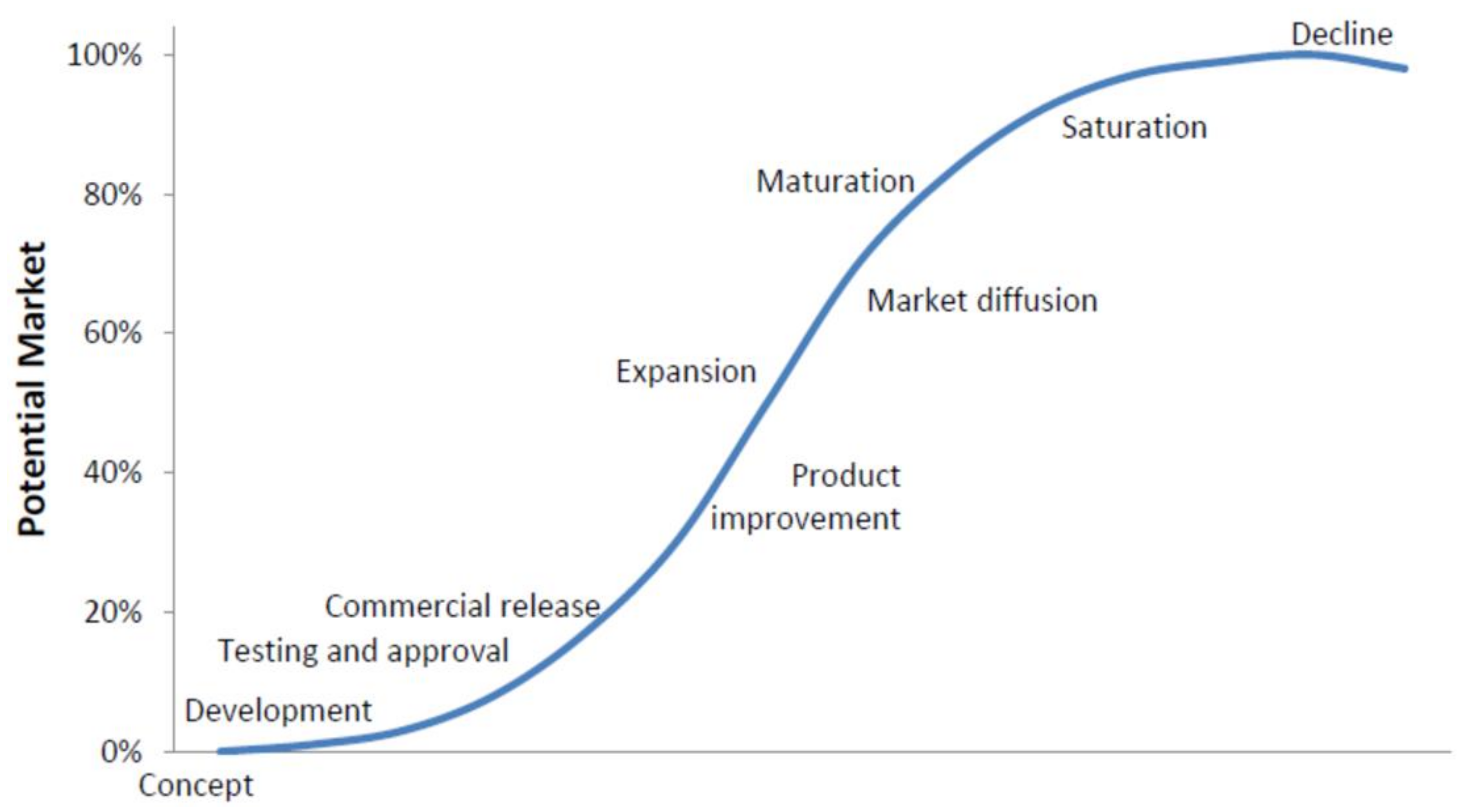Infrastructures 06 00100 g003