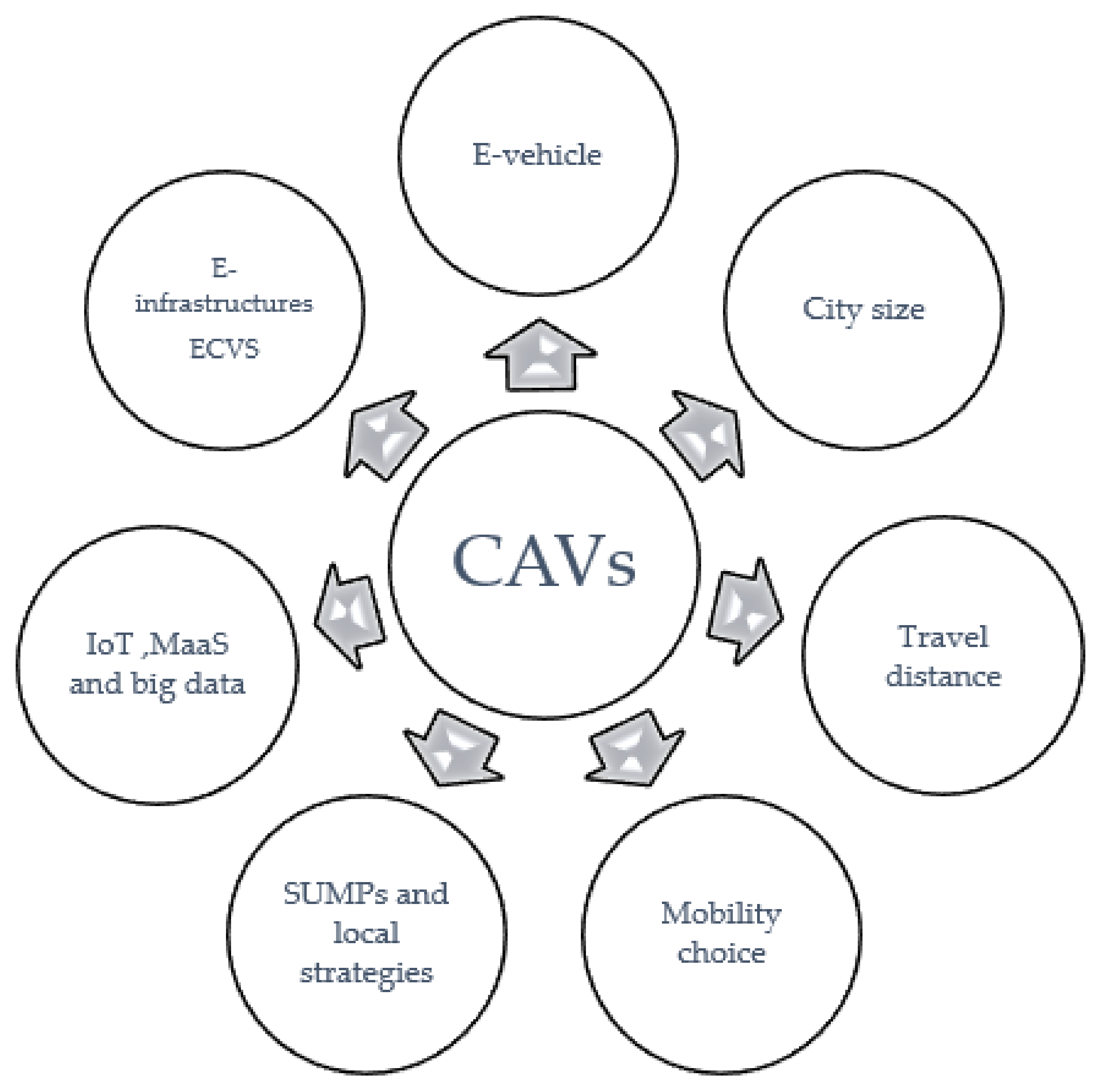 Infrastructures 06 00100 g010