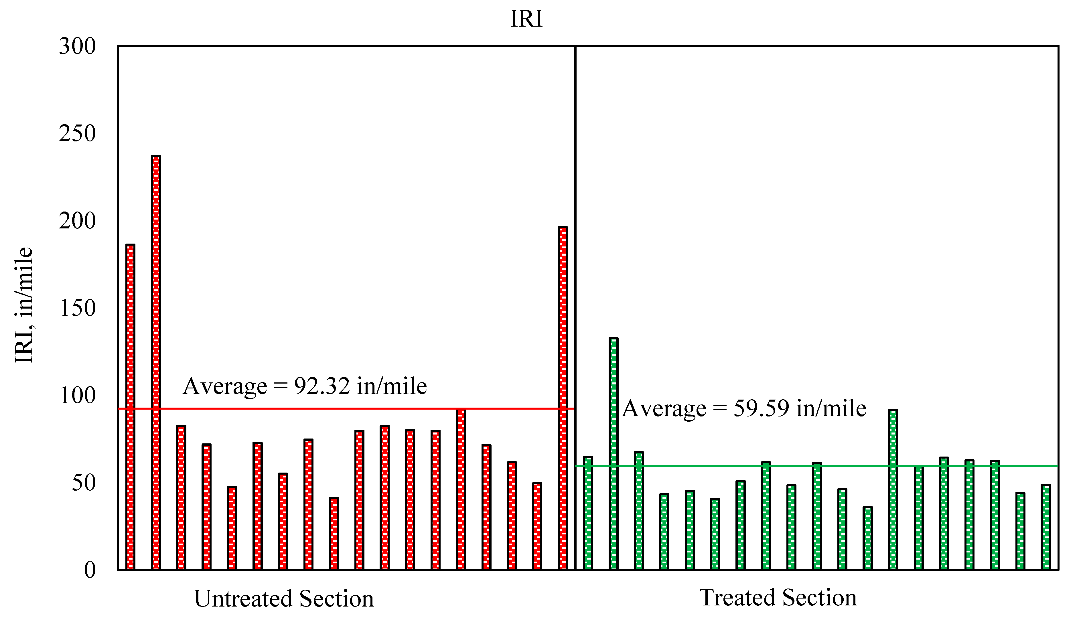 Infrastructures 06 00110 g007
