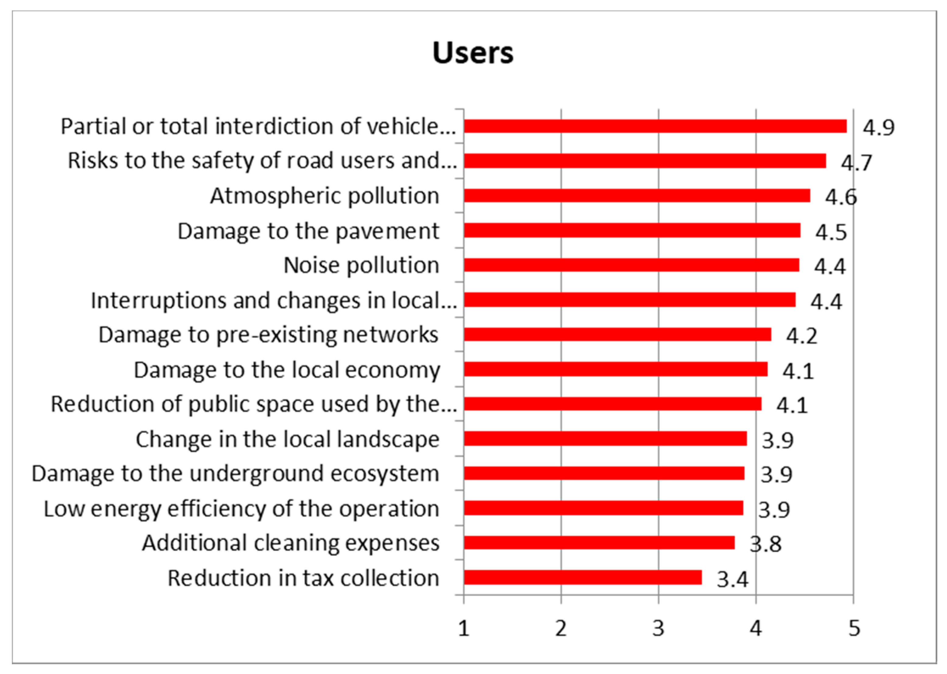 Infrastructures 06 00118 g005 Infrastructures 06 00118 g005