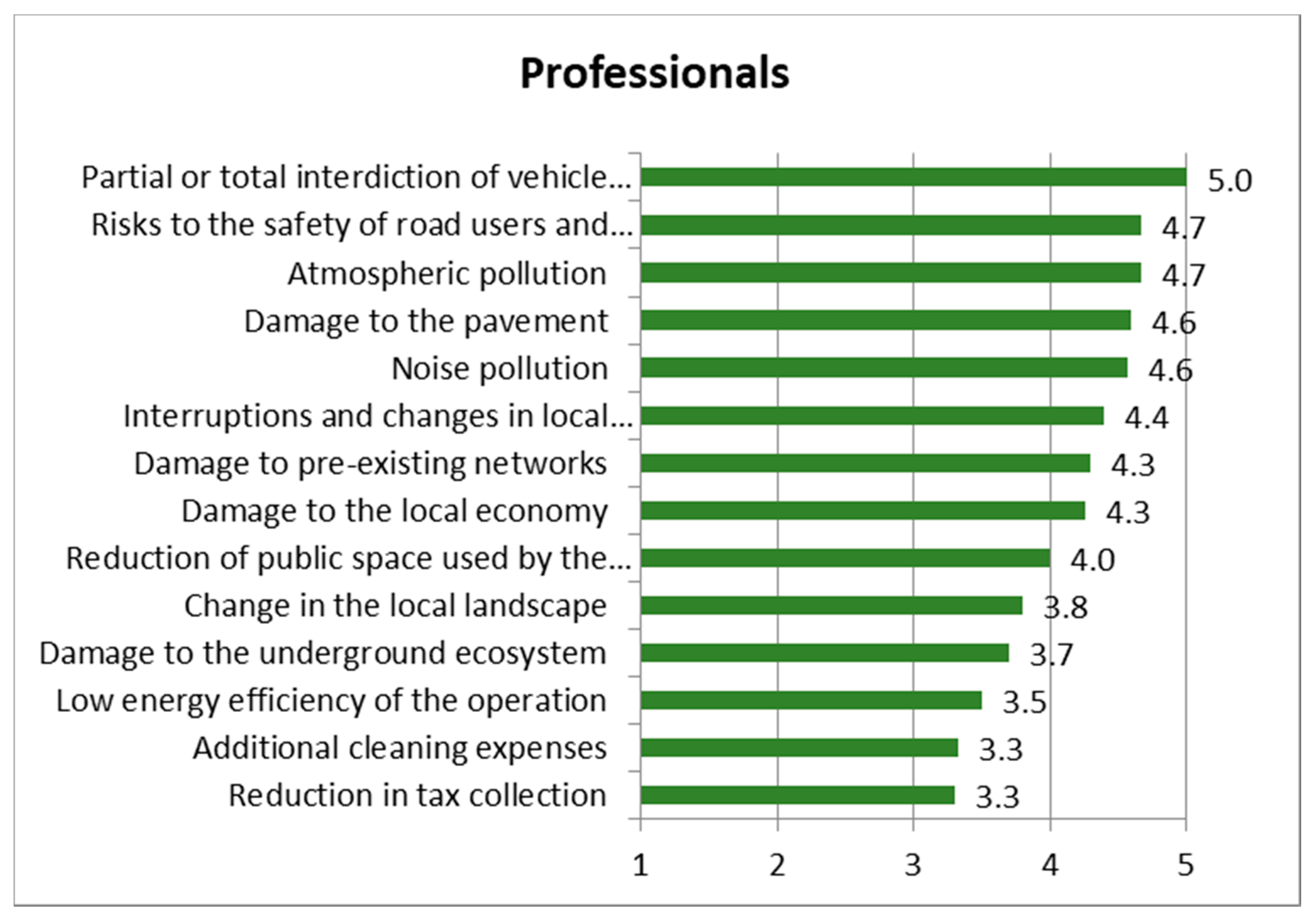 Infrastructures 06 00118 g006 Infrastructures 06 00118 g006