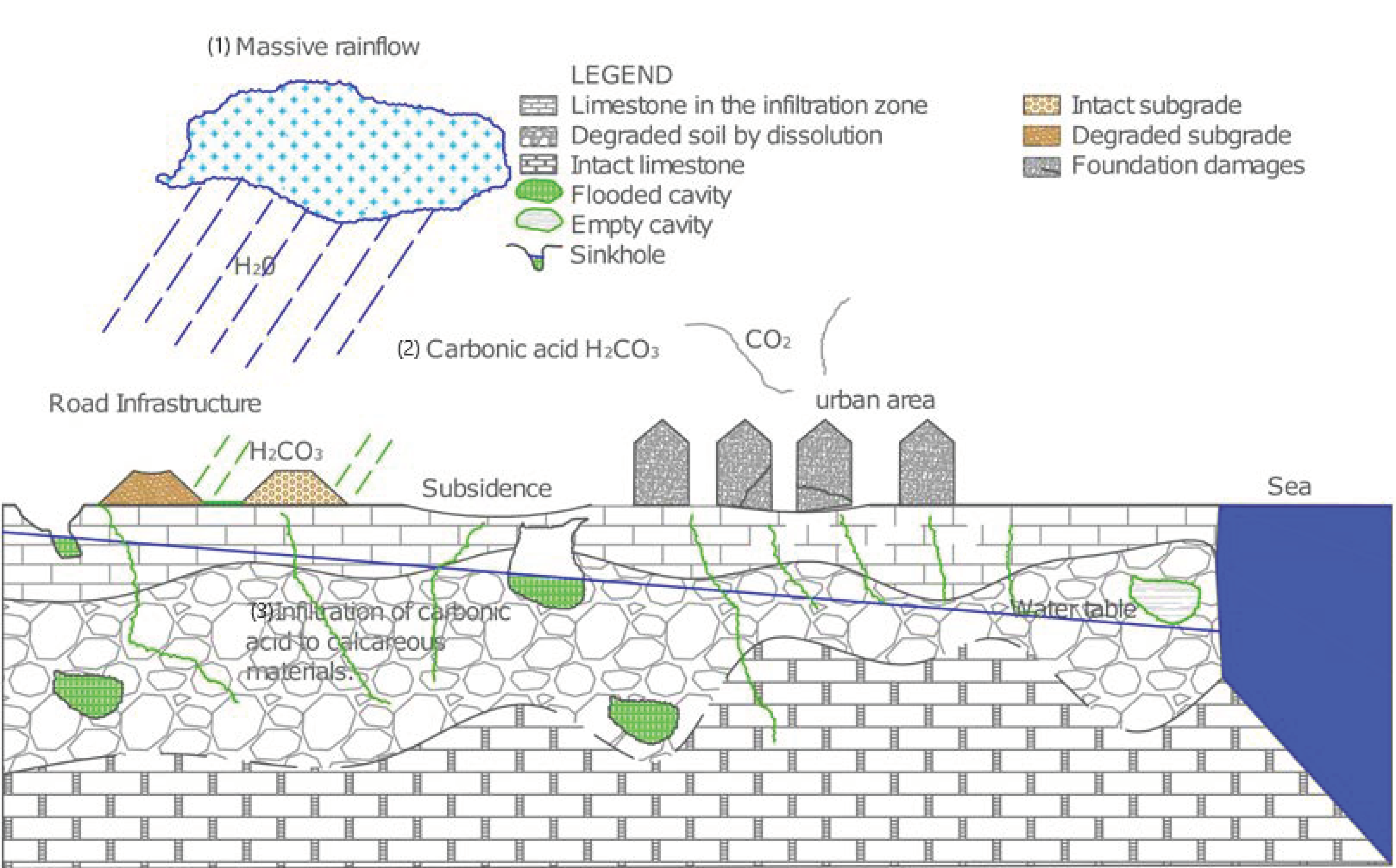 Infrastructures 06 00120 g001