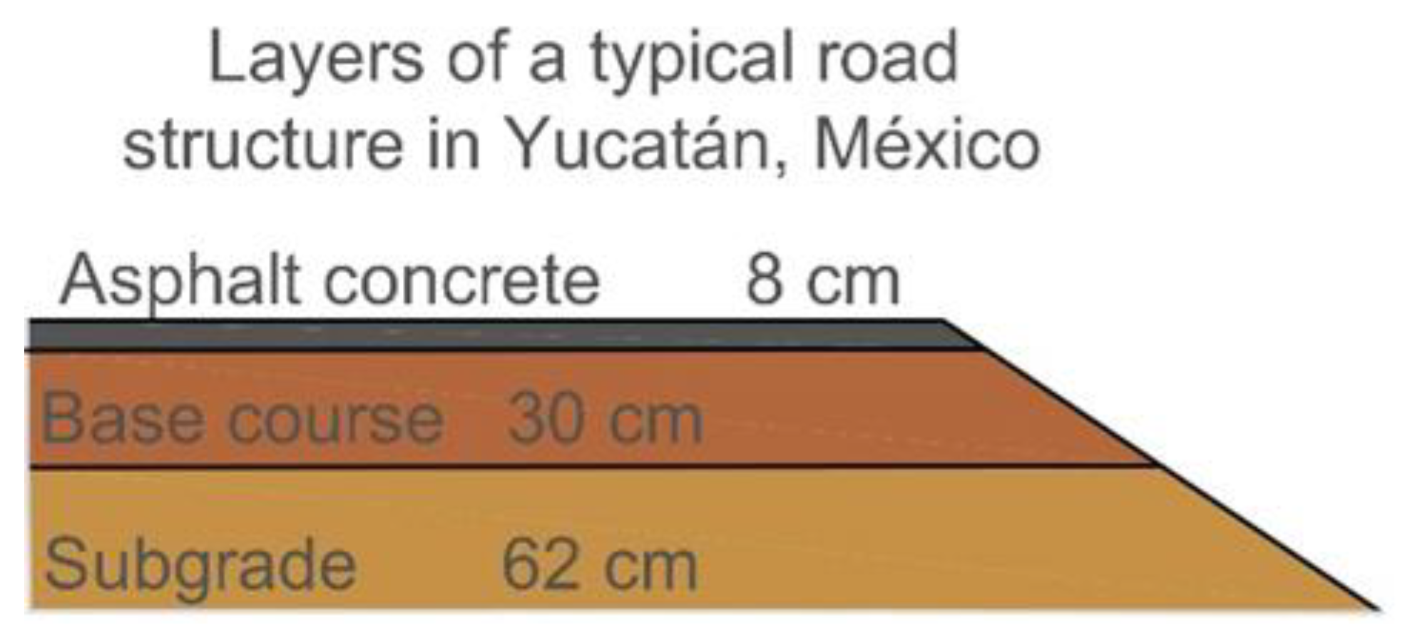 Infrastructures 06 00120 g002