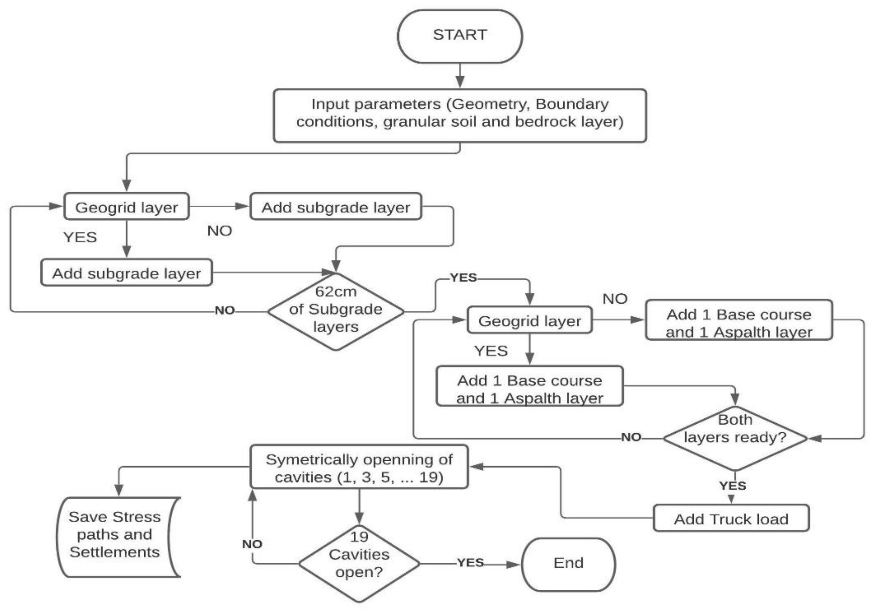 Infrastructures 06 00120 g004