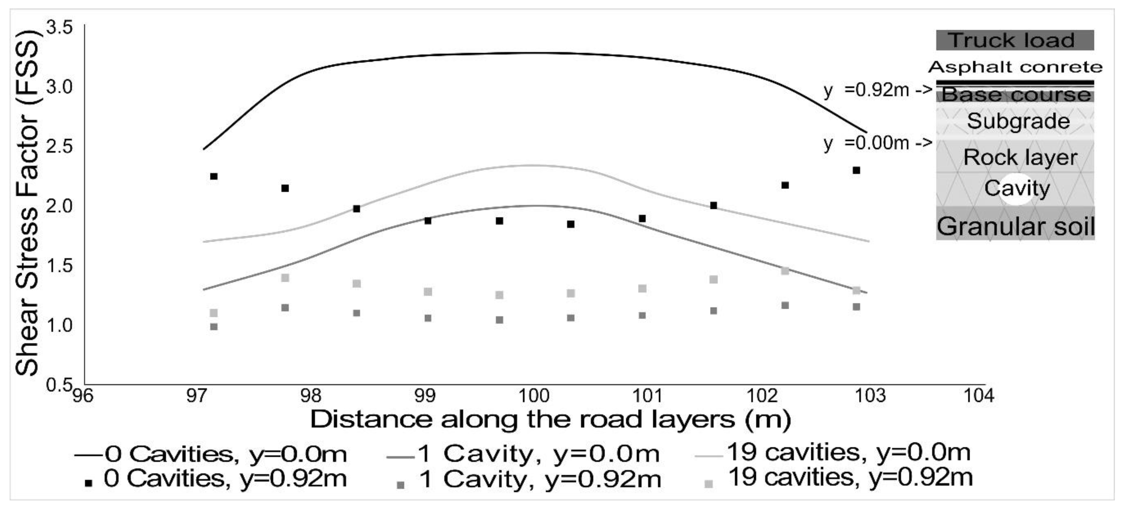 Infrastructures 06 00120 g007