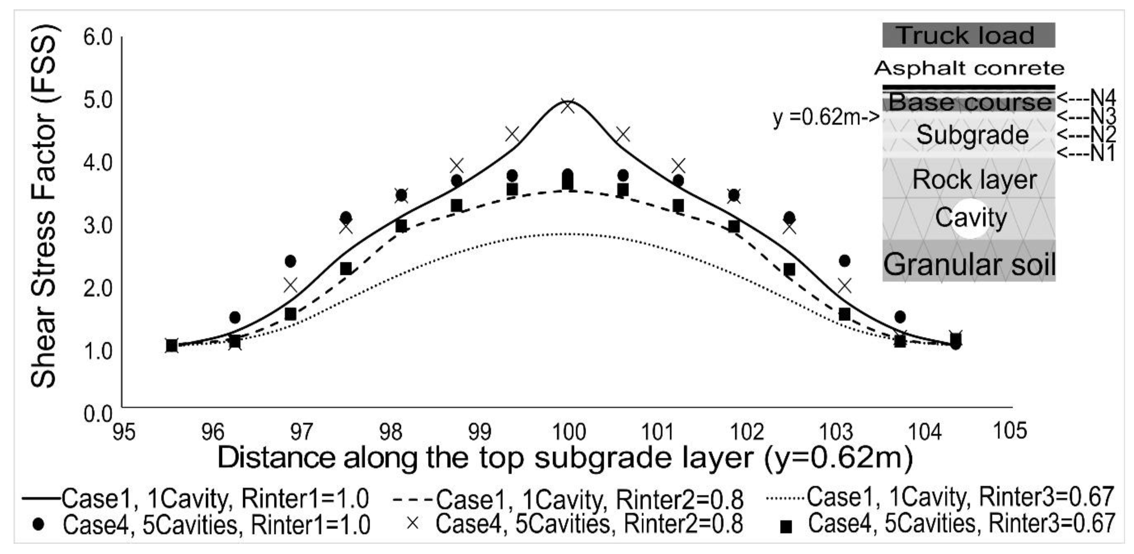 Infrastructures 06 00120 g008