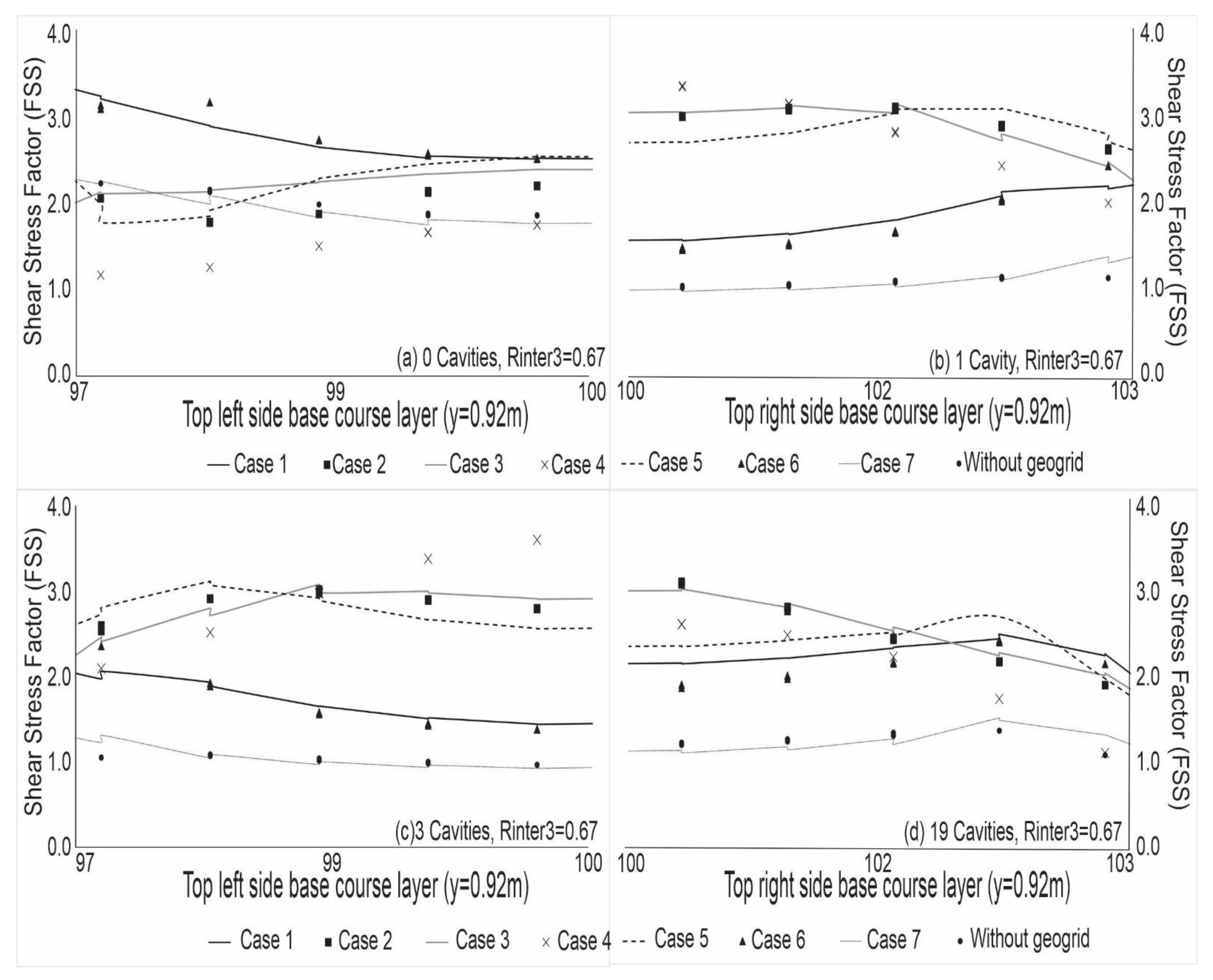 Infrastructures 06 00120 g010