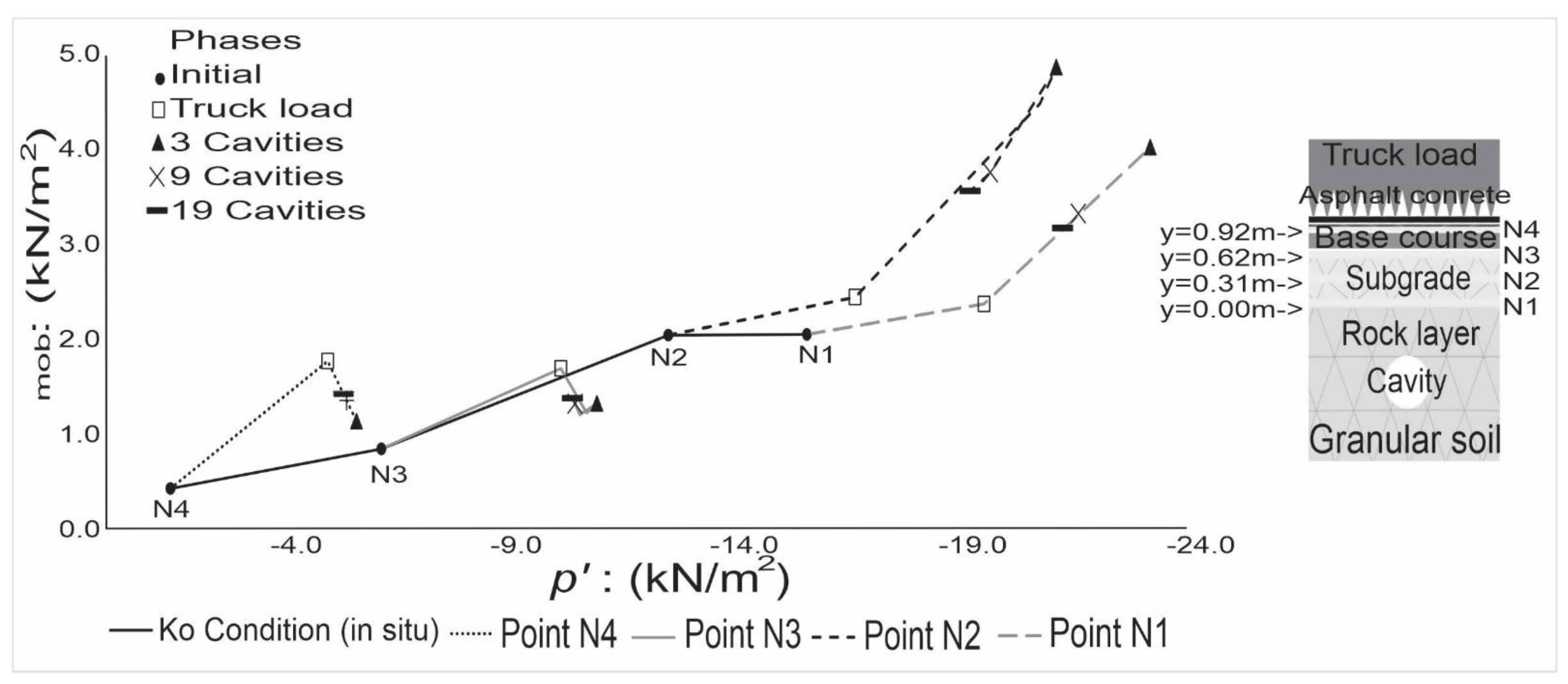 Infrastructures 06 00120 g011