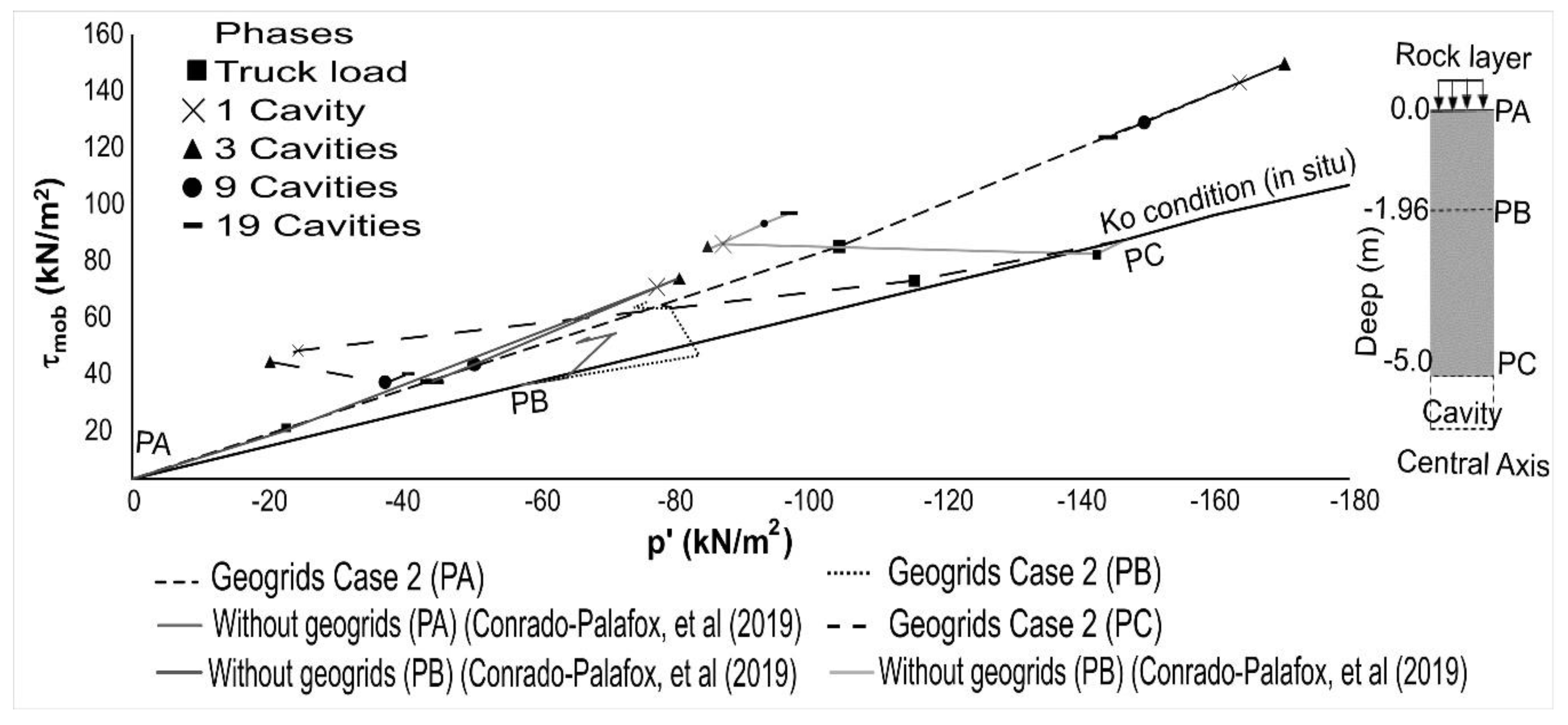 Infrastructures 06 00120 g013