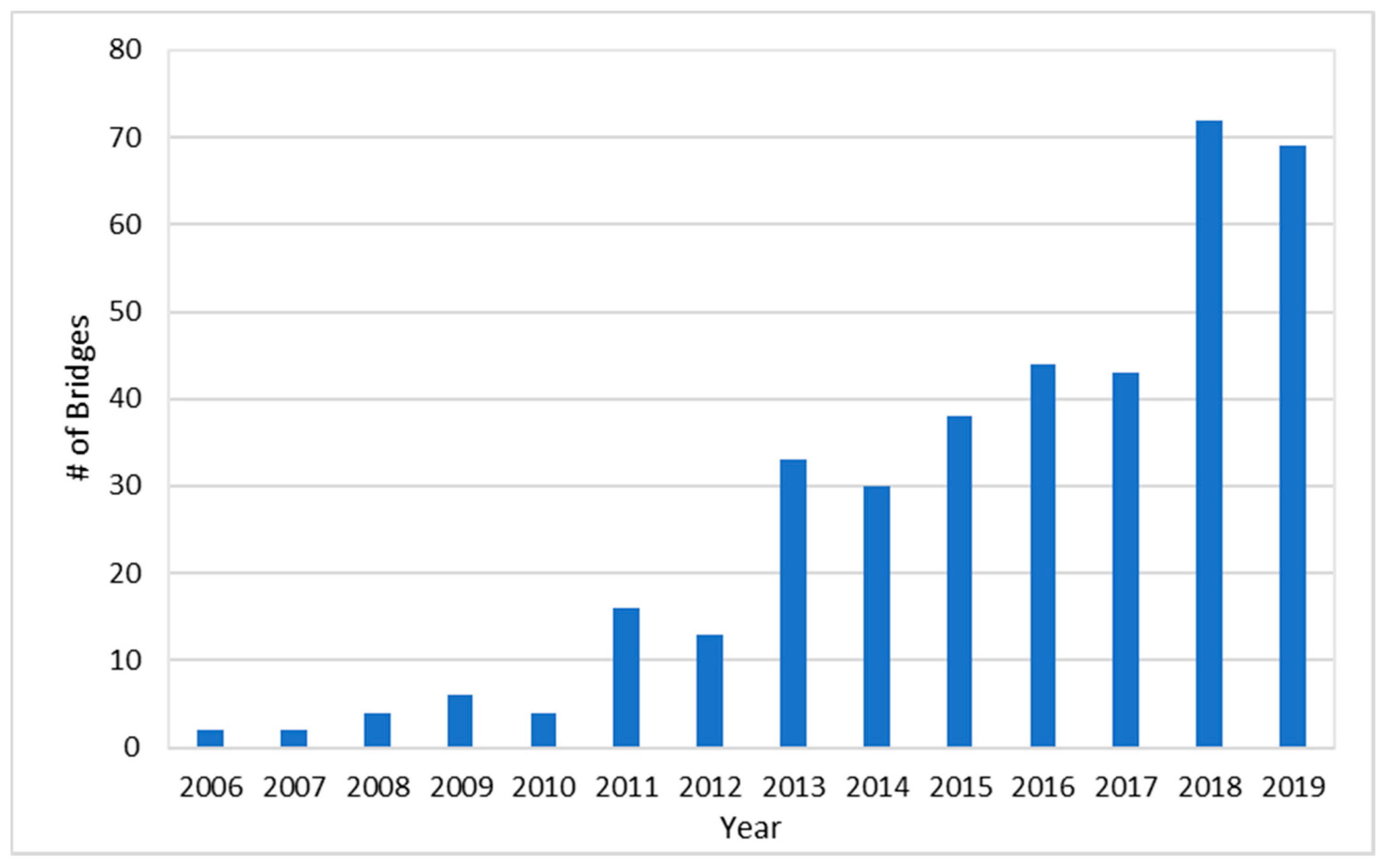 Infrastructures 06 00121 g001