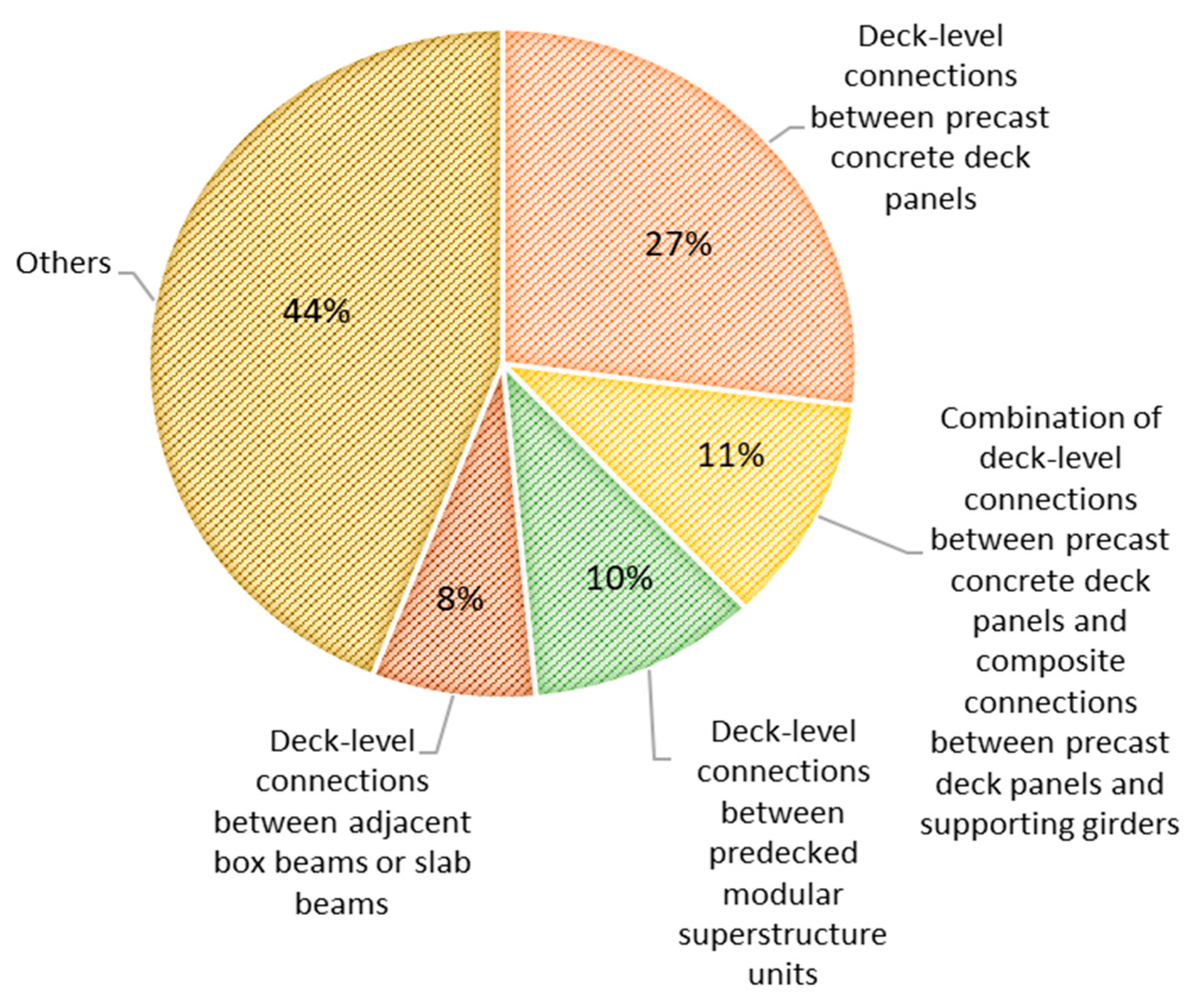 Infrastructures 06 00121 g002