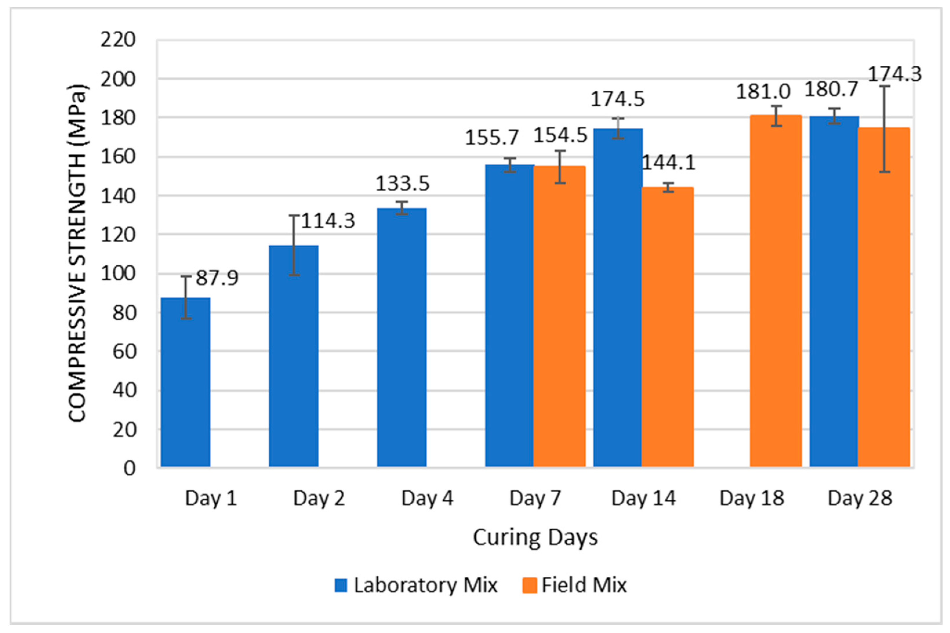 Infrastructures 06 00121 g003