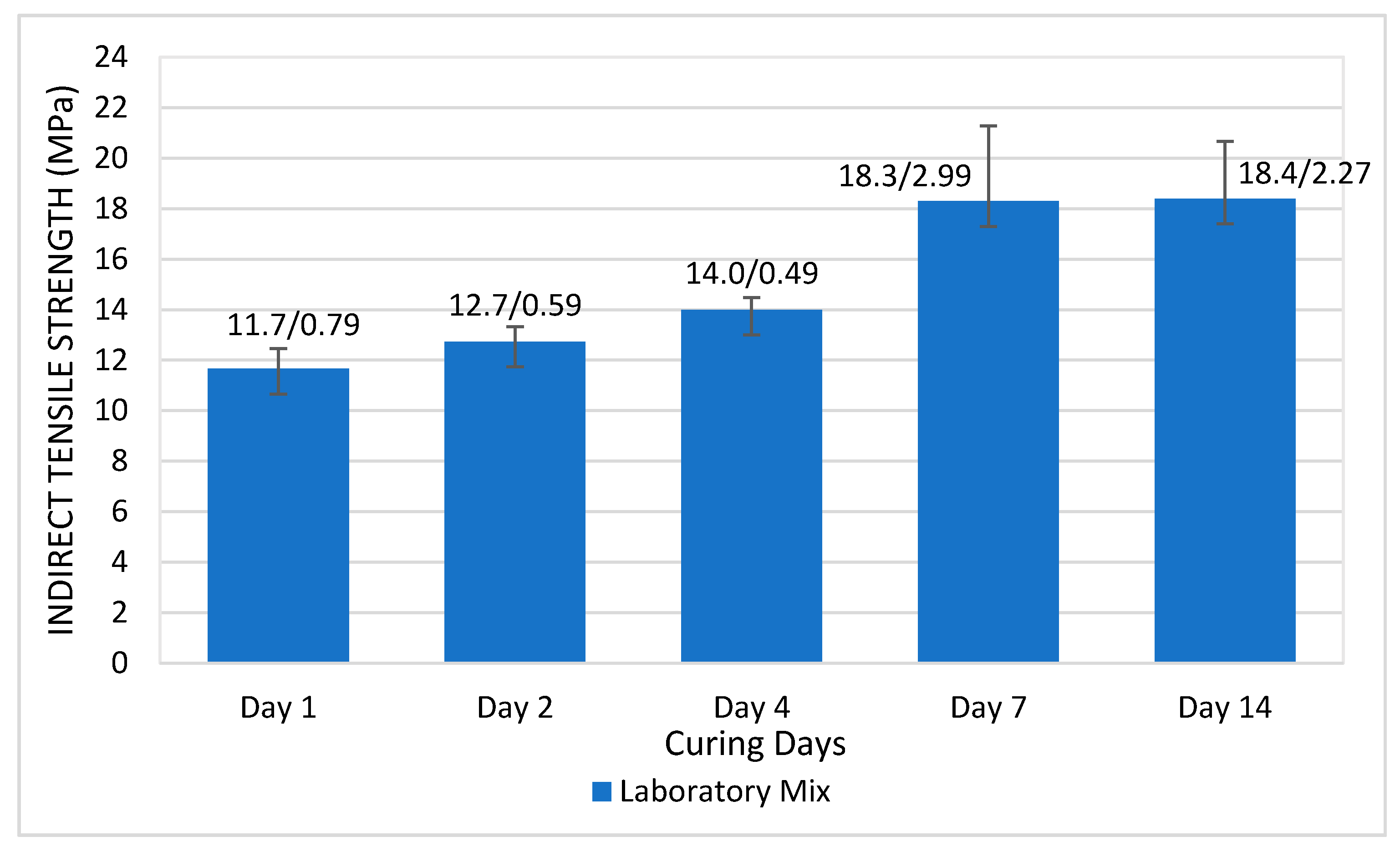 Infrastructures 06 00121 g004