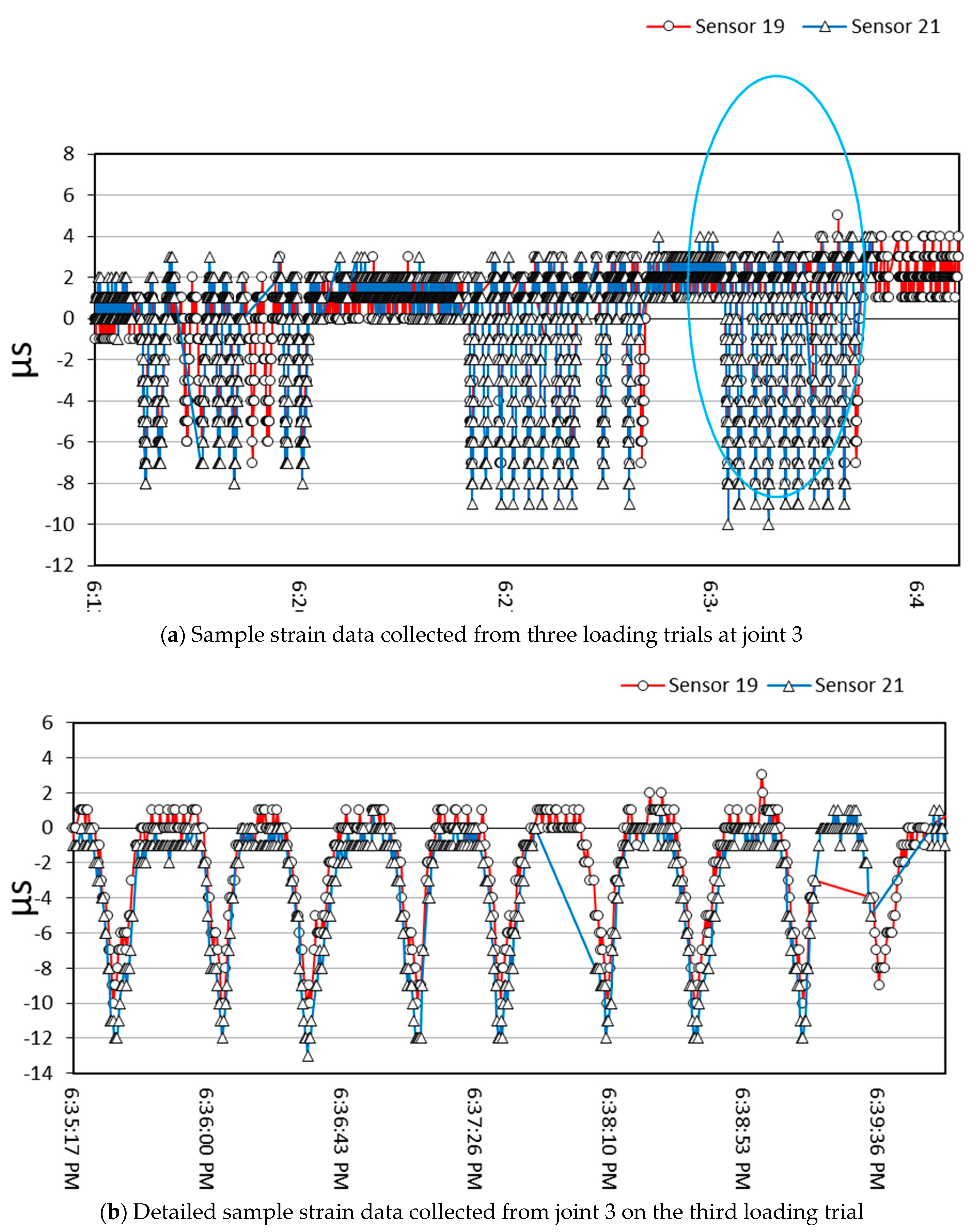 Infrastructures 06 00121 g012