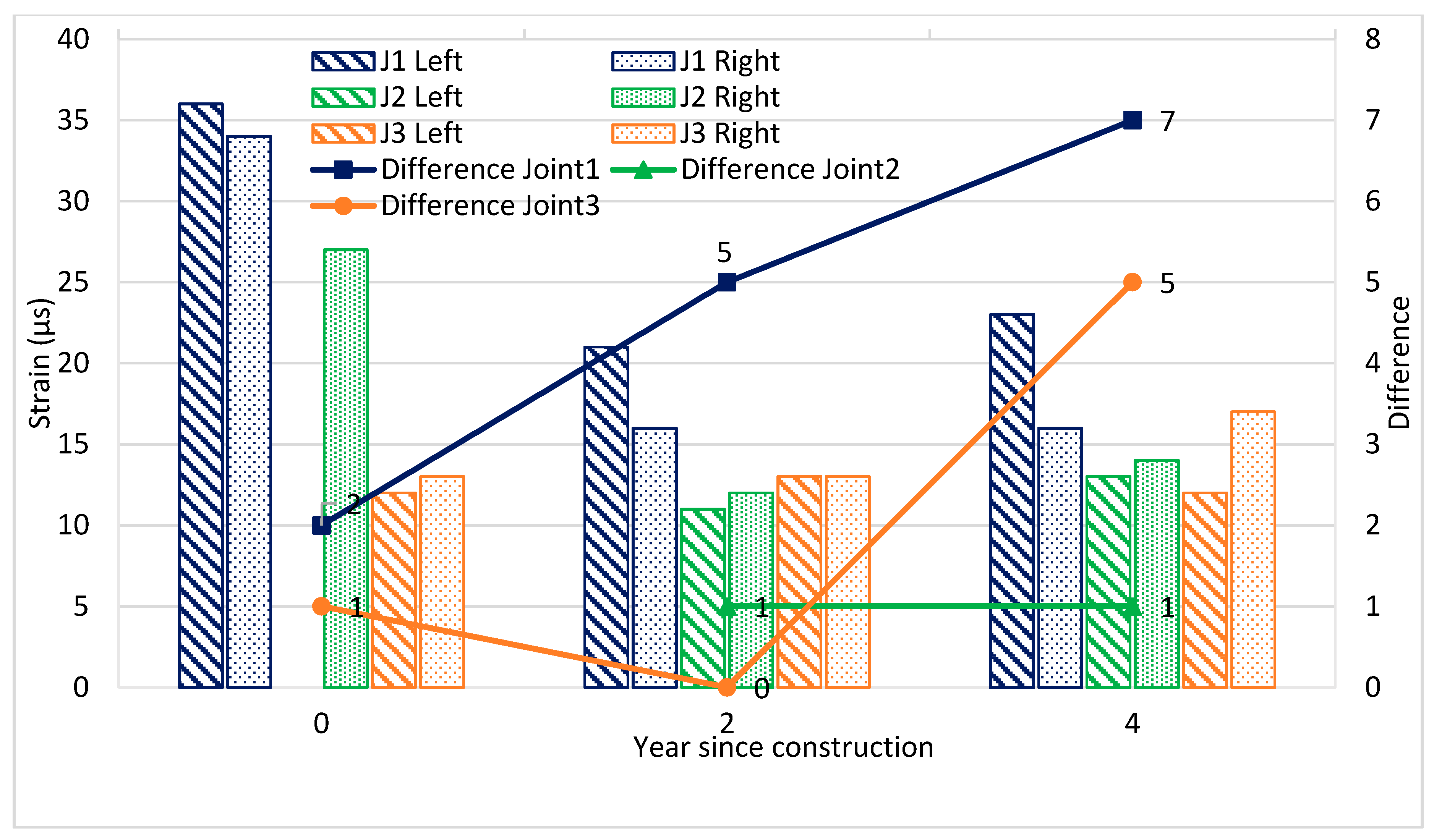 Infrastructures 06 00121 g013