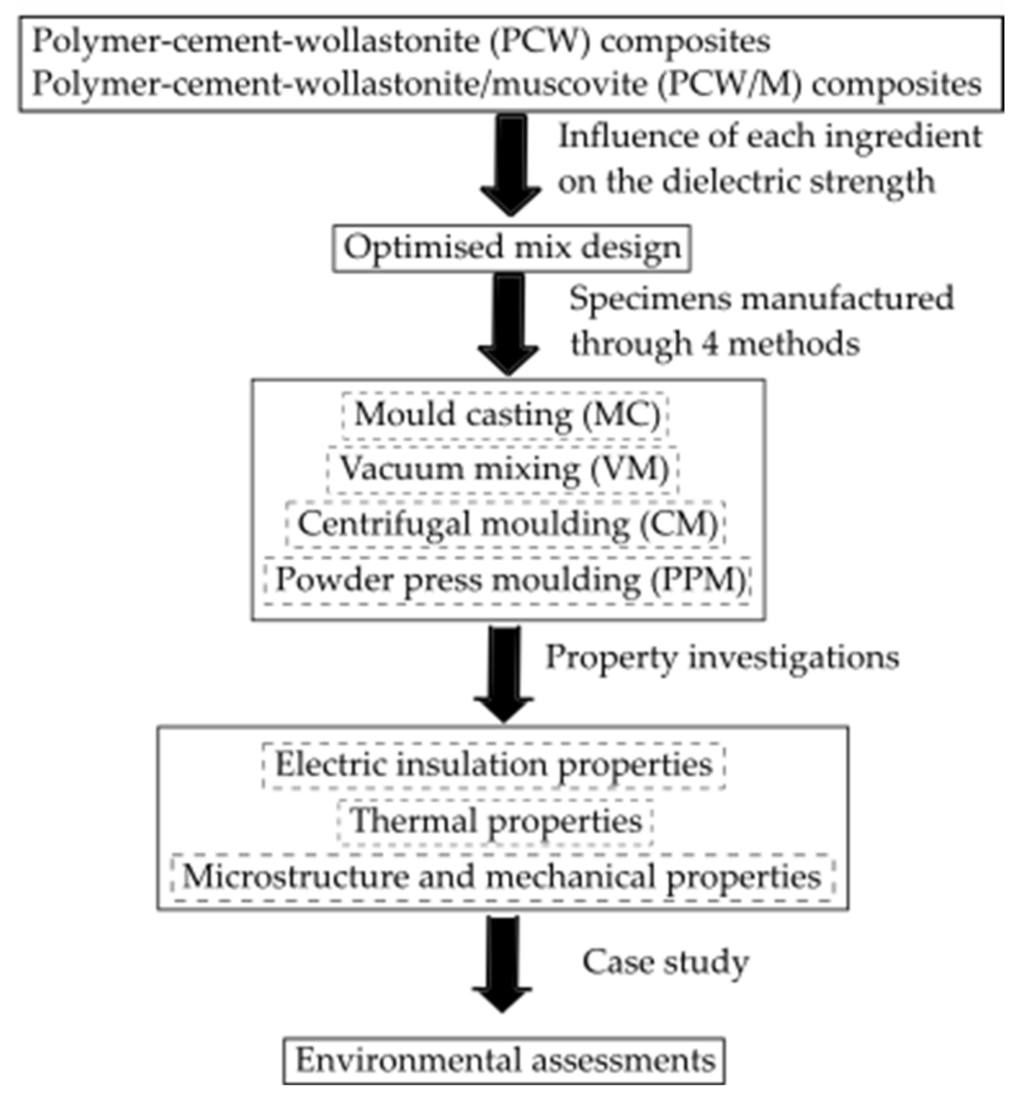 Infrastructures 06 00125 g001