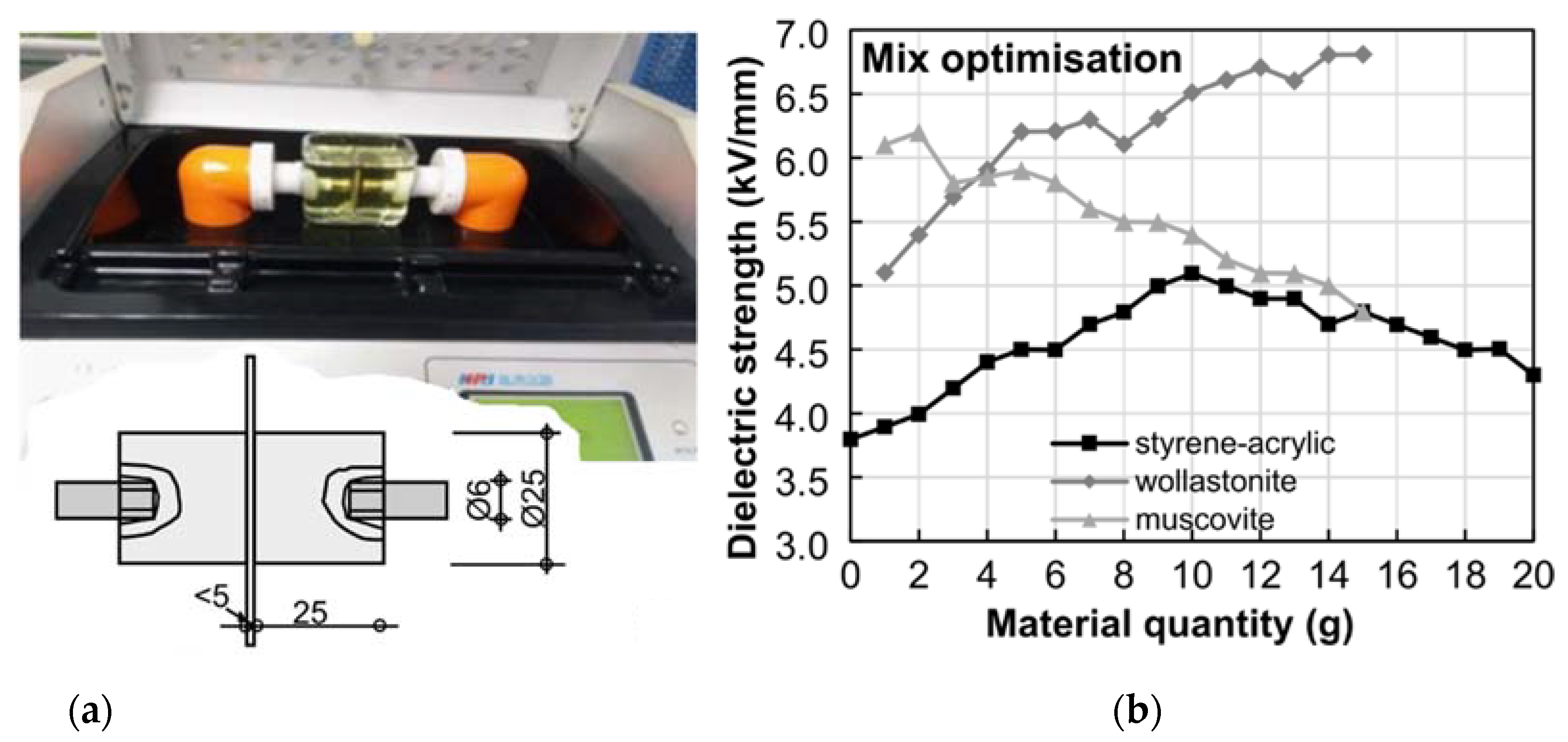 Infrastructures 06 00125 g003