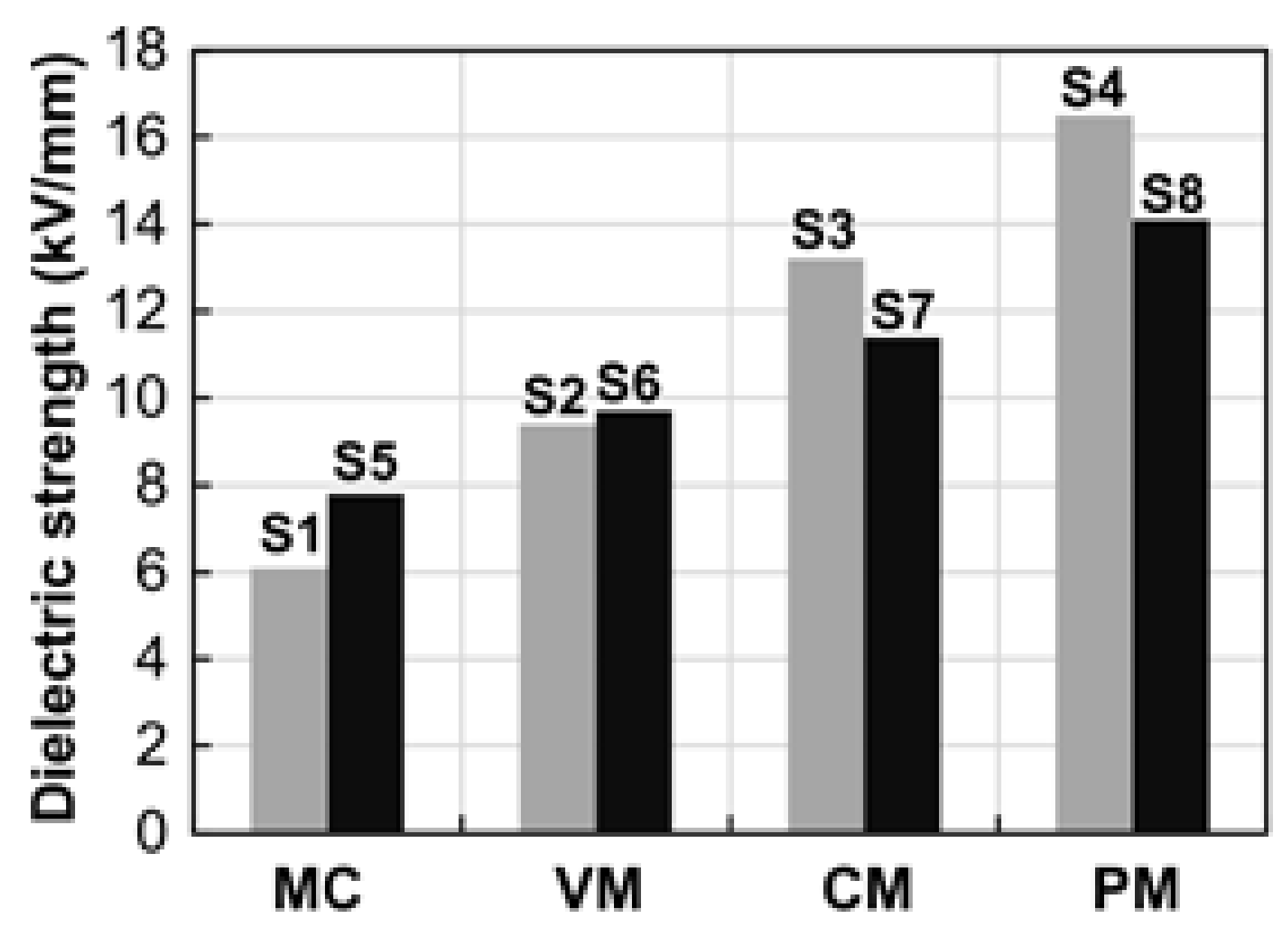 Infrastructures 06 00125 g005