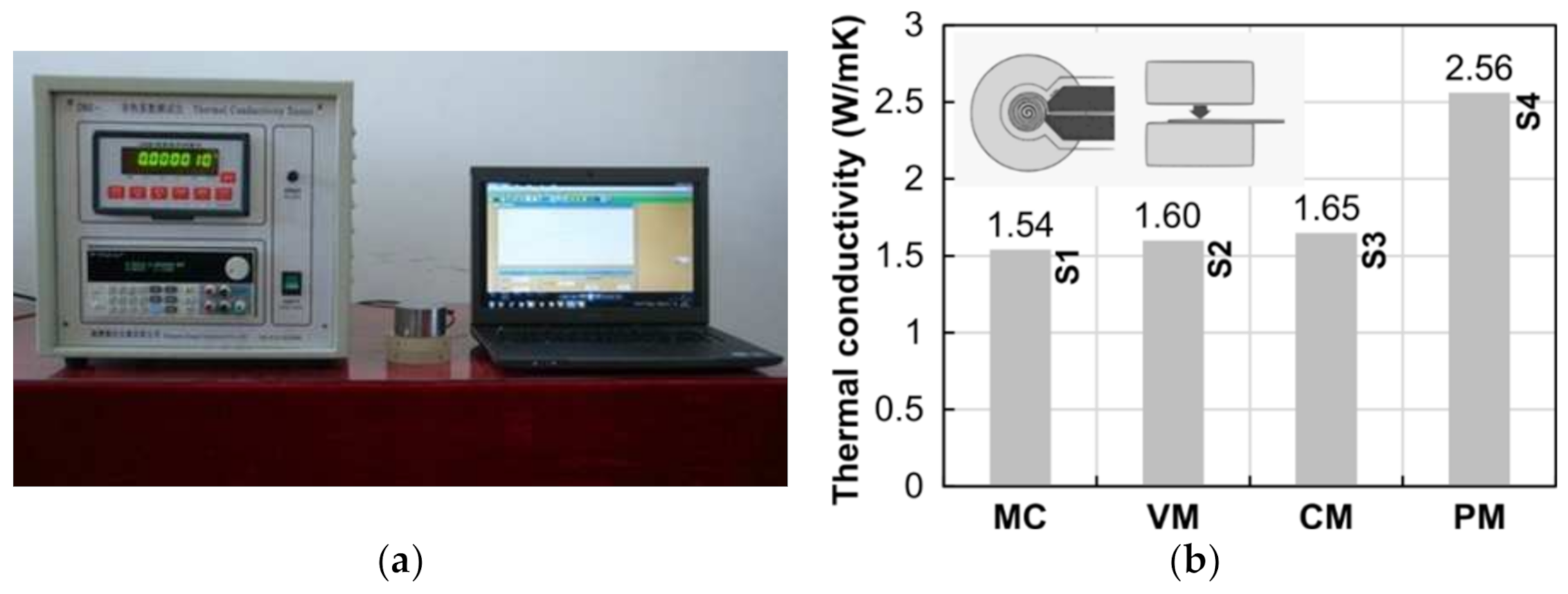 Infrastructures 06 00125 g007