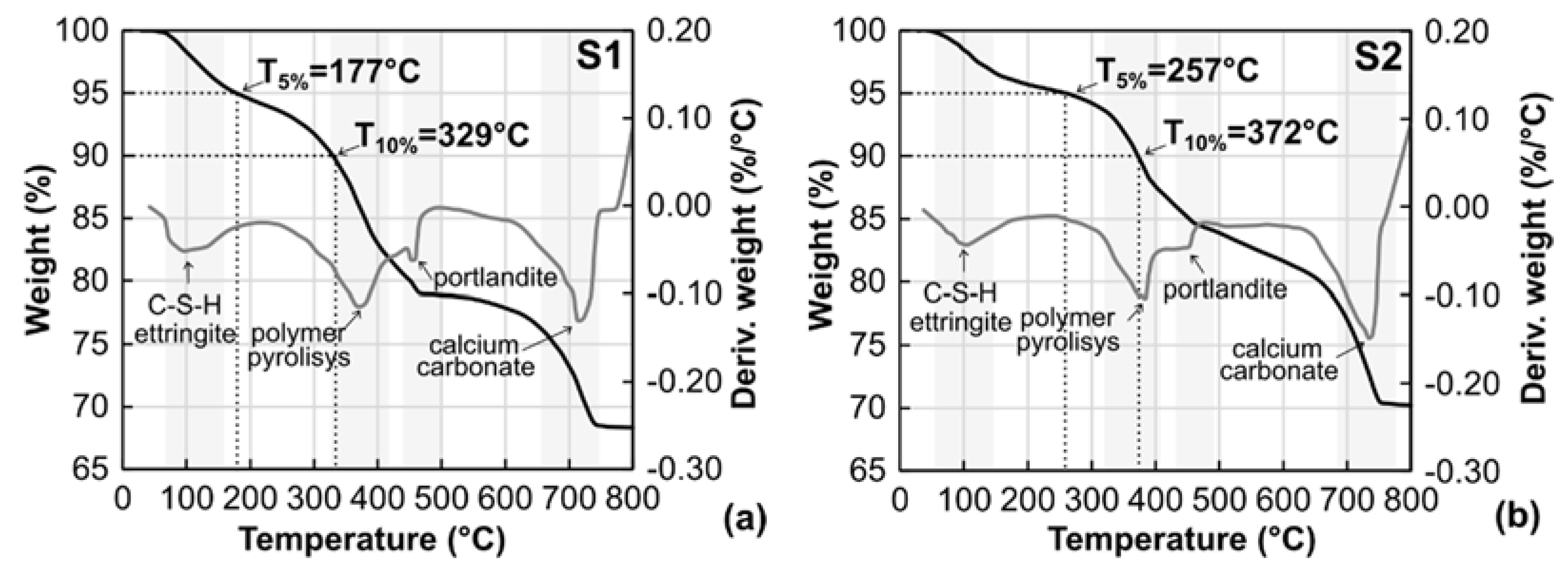 Infrastructures 06 00125 g008a