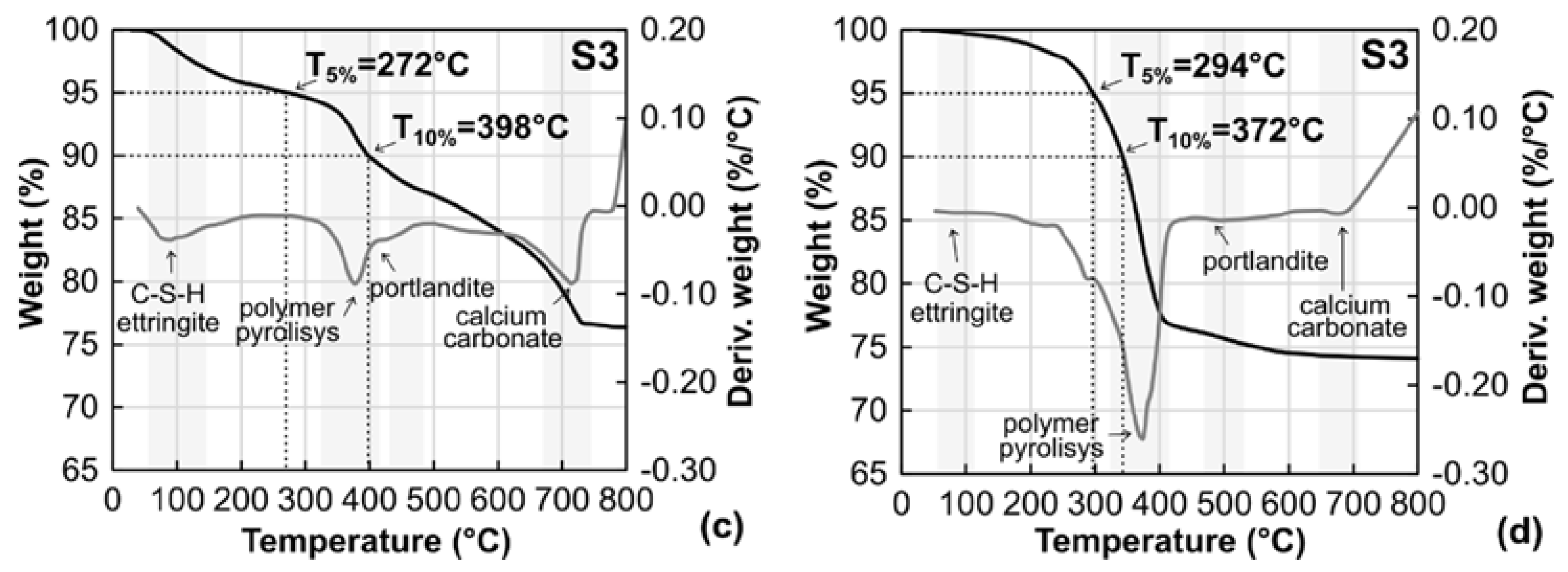 Infrastructures 06 00125 g008b
