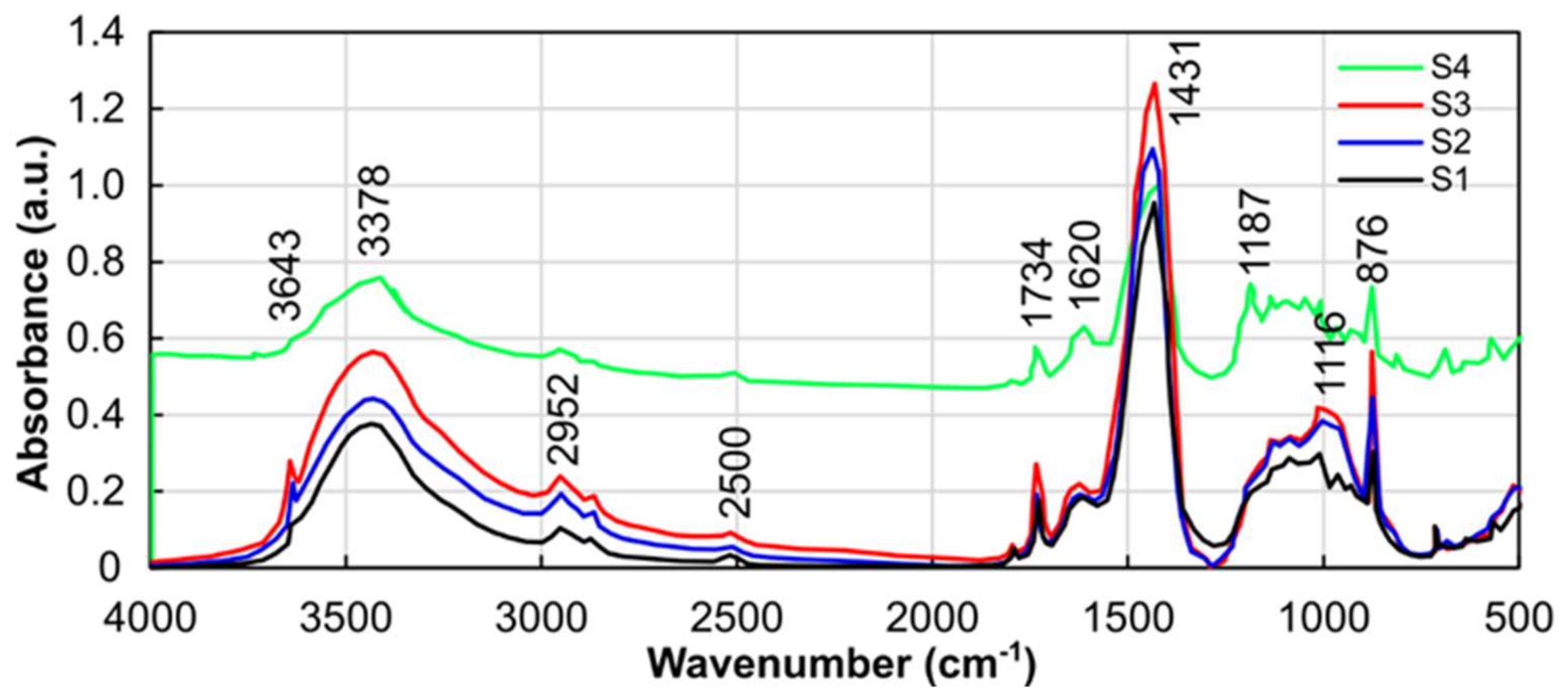 Infrastructures 06 00125 g009