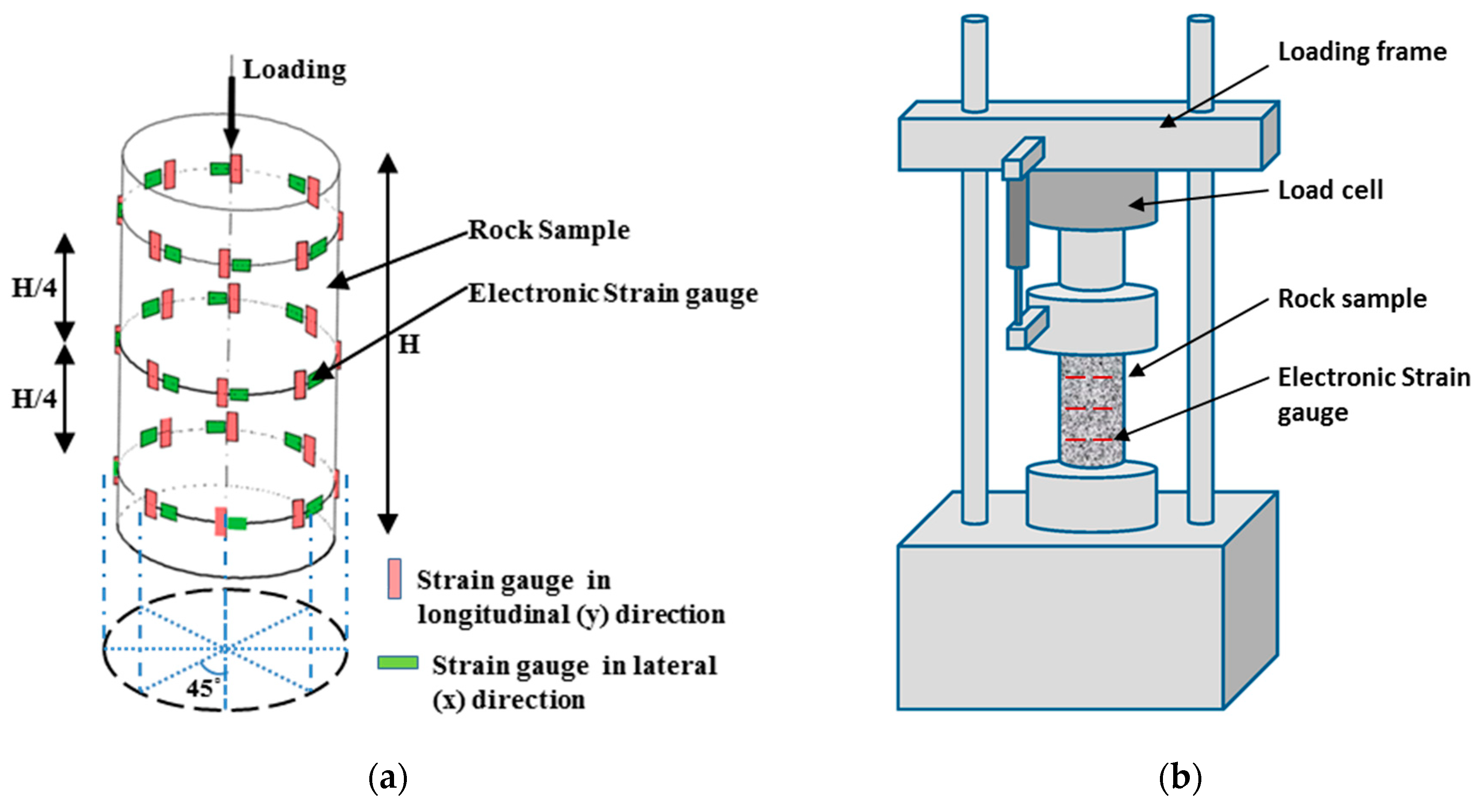 Infrastructures 06 00129 g001