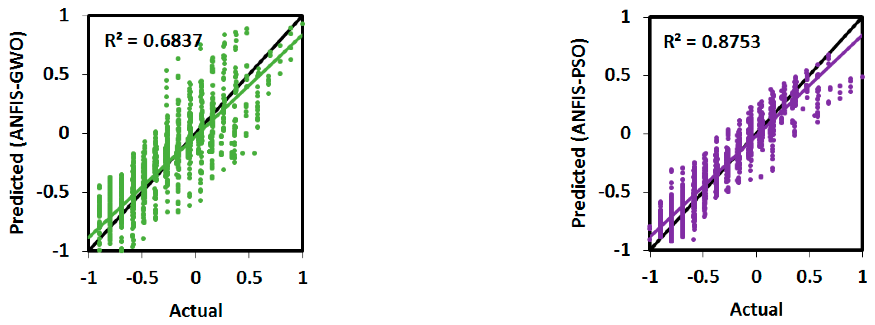 Infrastructures 06 00129 g008b