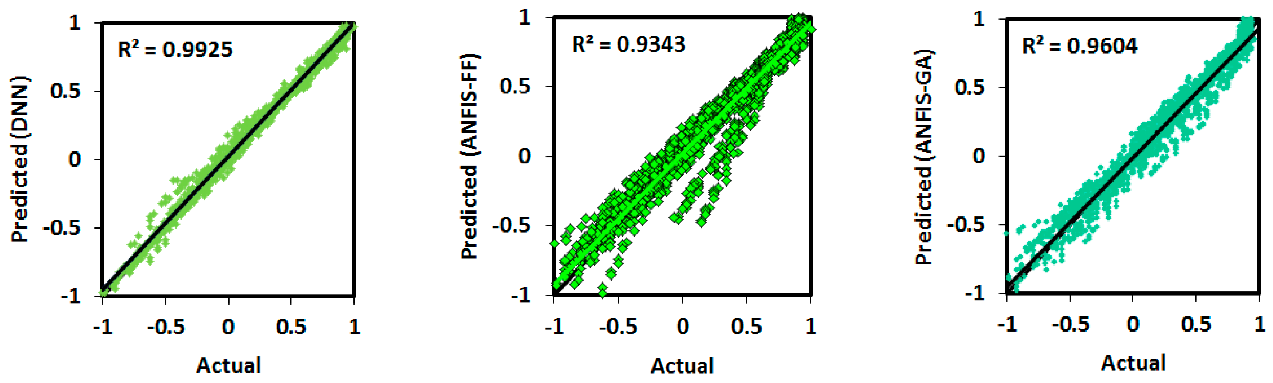 Infrastructures 06 00129 g010a