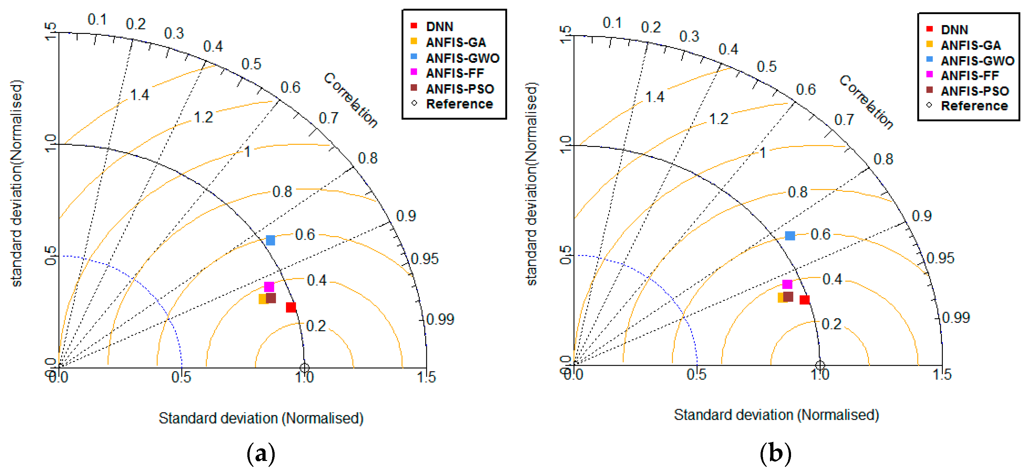 Infrastructures 06 00129 g014