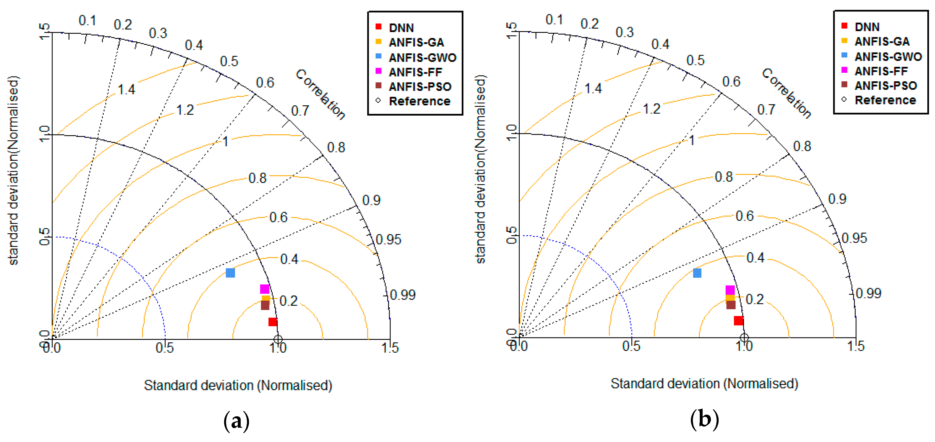 Infrastructures 06 00129 g015