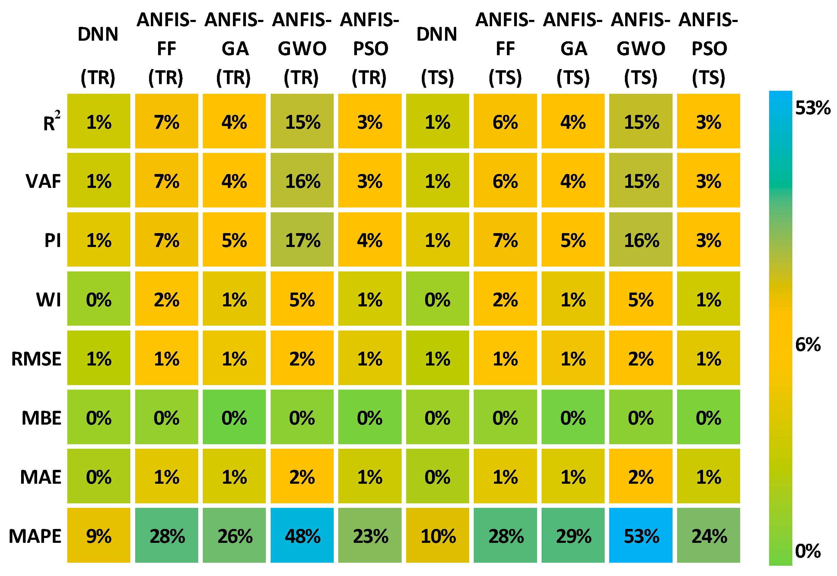 Infrastructures 06 00129 g017