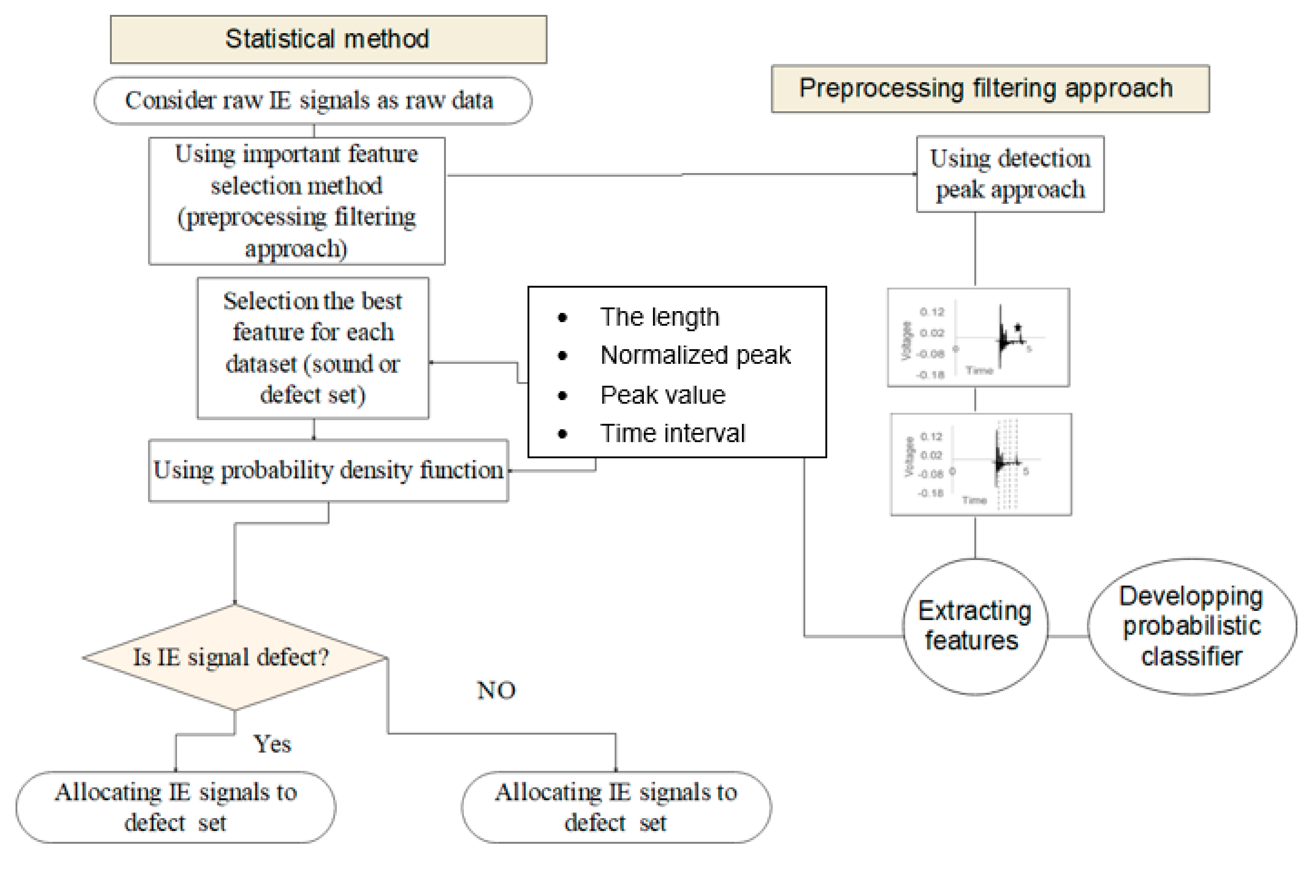 Infrastructures 06 00132 g003 Infrastructures 06 00132 g003