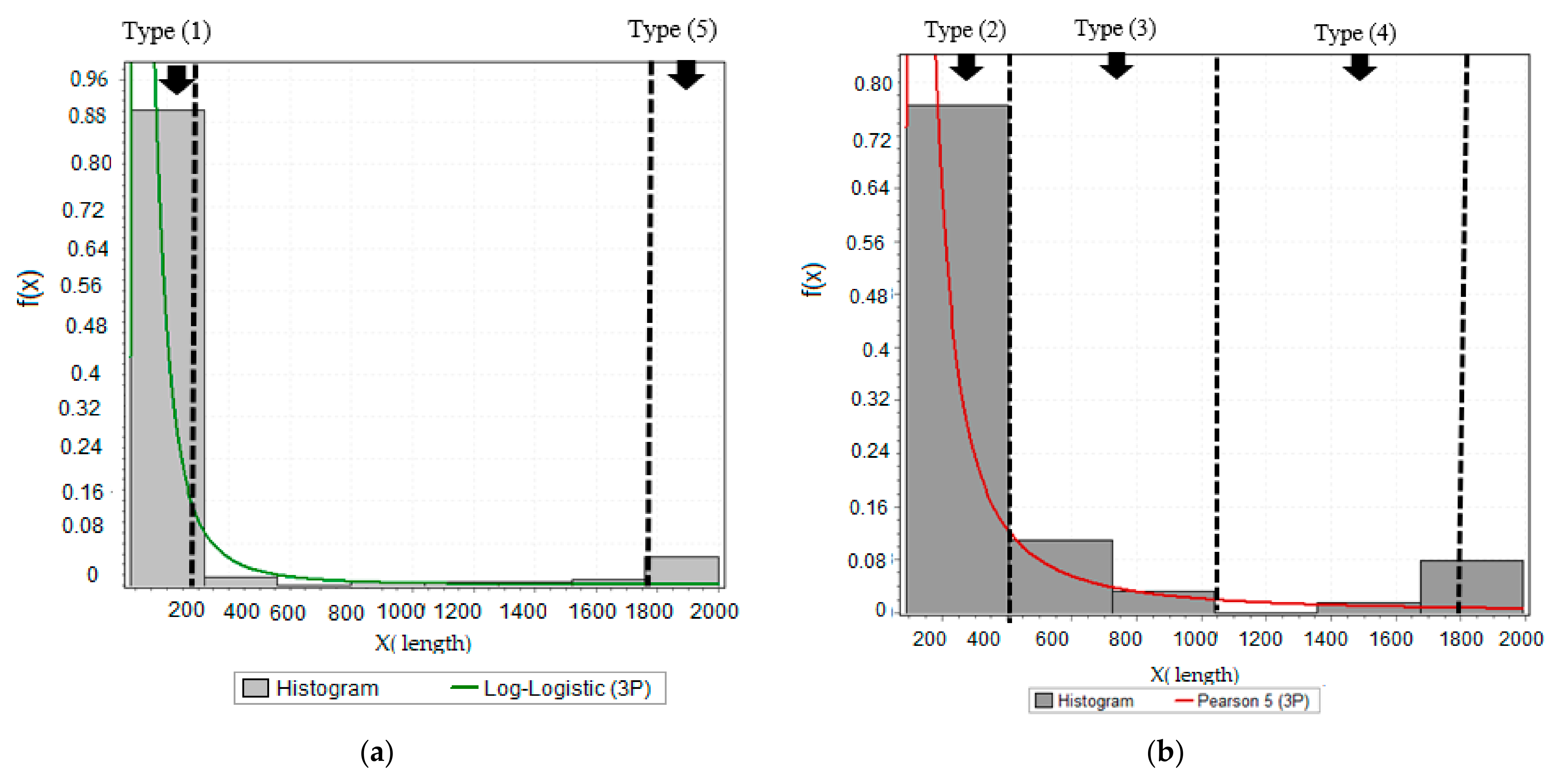 Infrastructures 06 00132 g004 Infrastructures 06 00132 g004