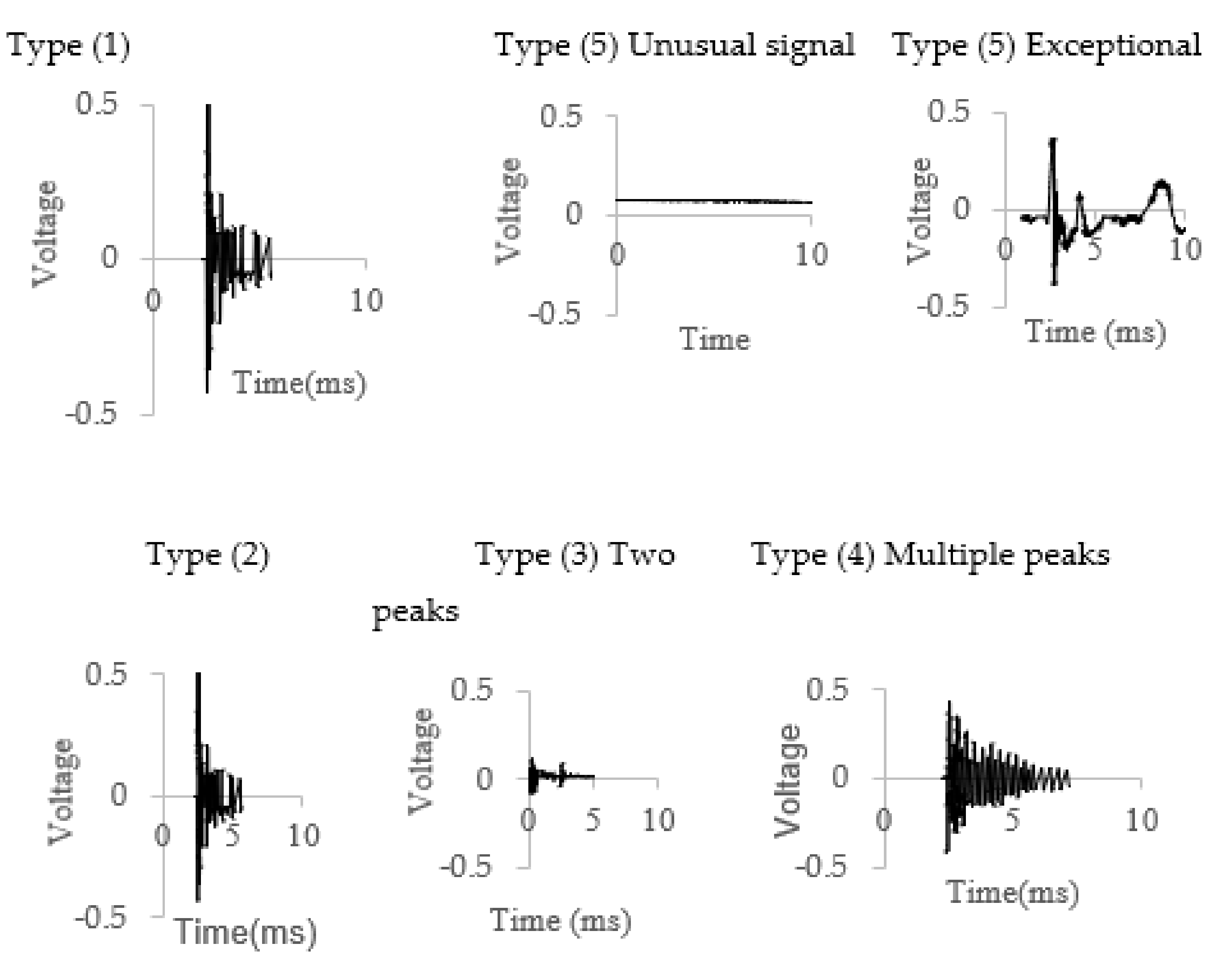 Infrastructures 06 00132 g005 Infrastructures 06 00132 g005