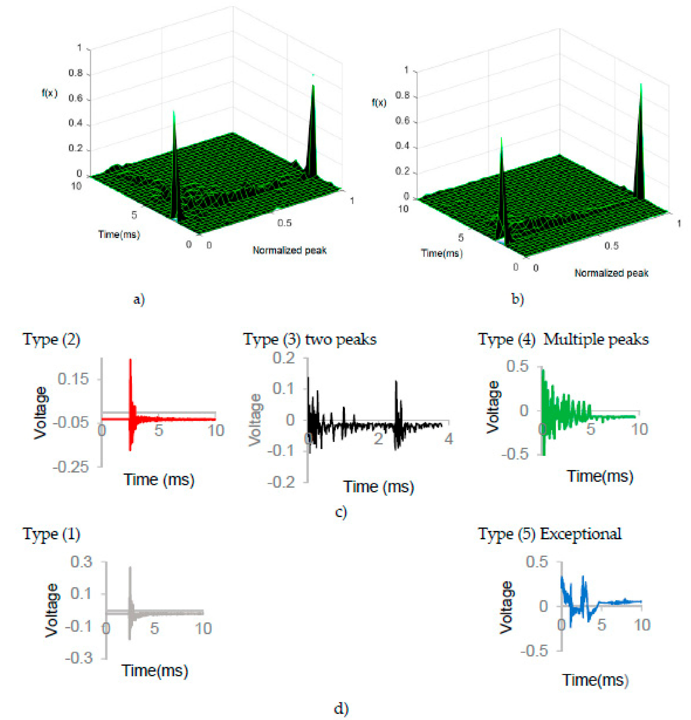 Infrastructures 06 00132 g006 Infrastructures 06 00132 g006